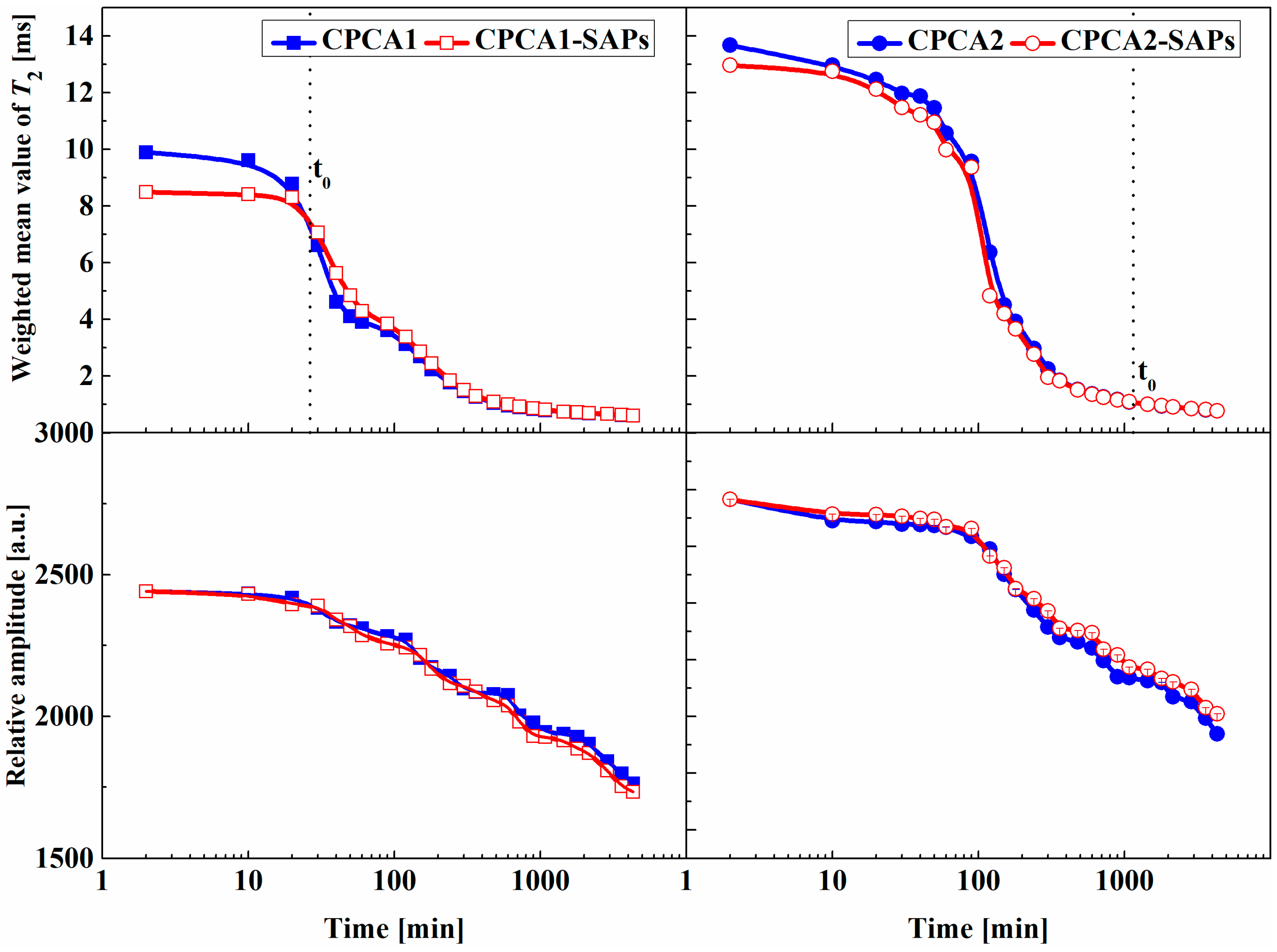Materials 12 00315 g006 Materials 12 00315 g006