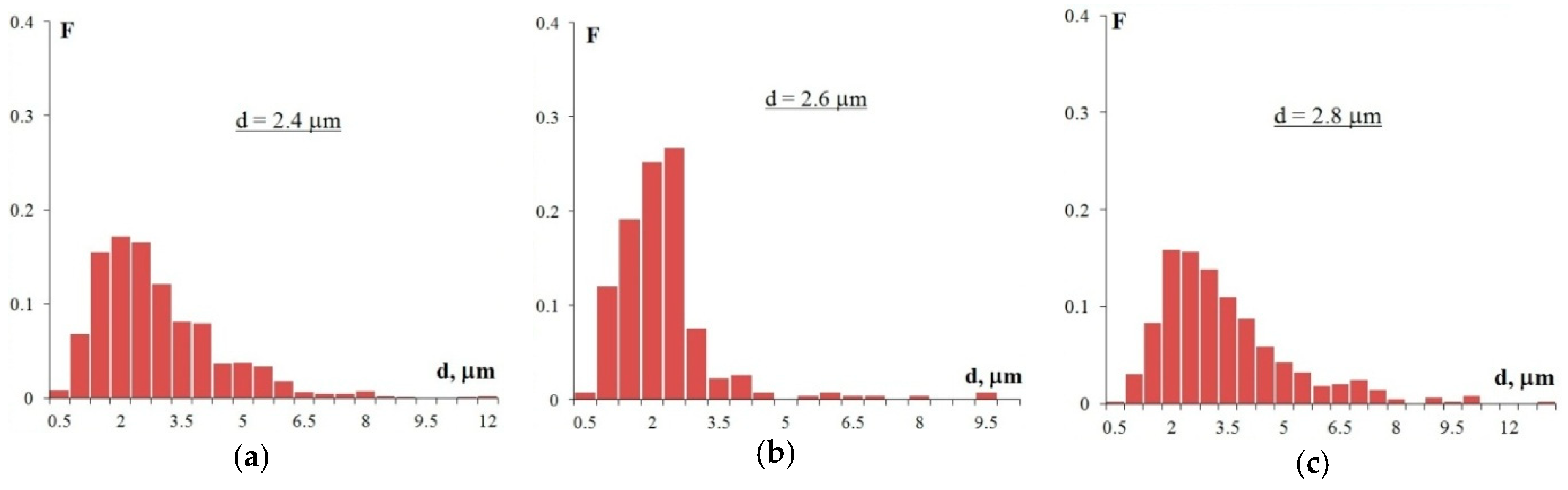 Materials 12 00316 g008 Materials 12 00316 g008