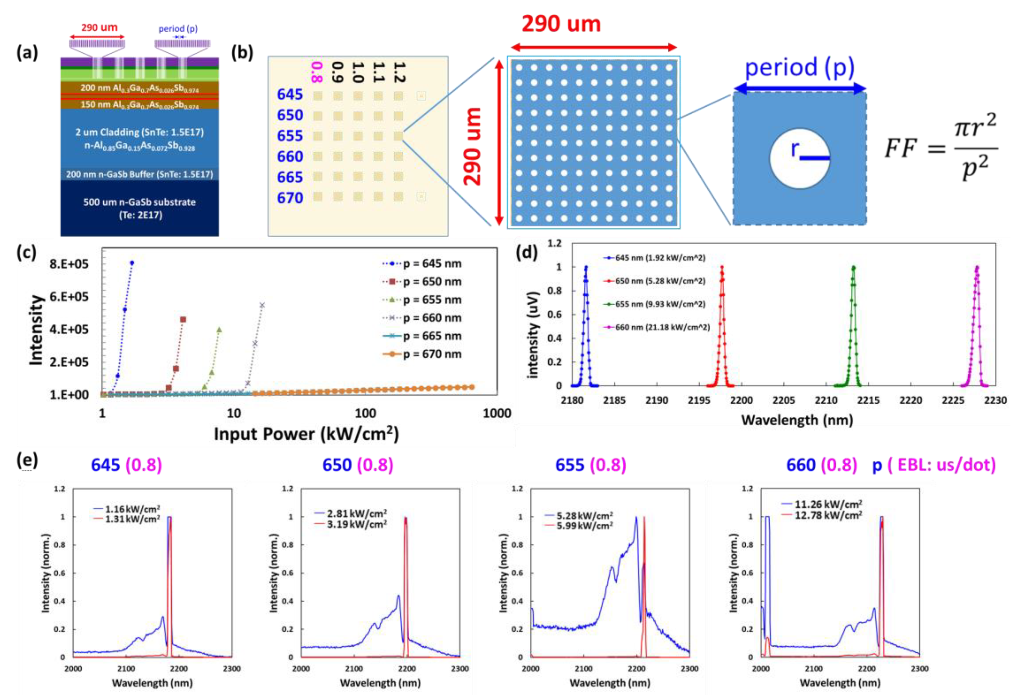 Materials 12 00317 g005 550