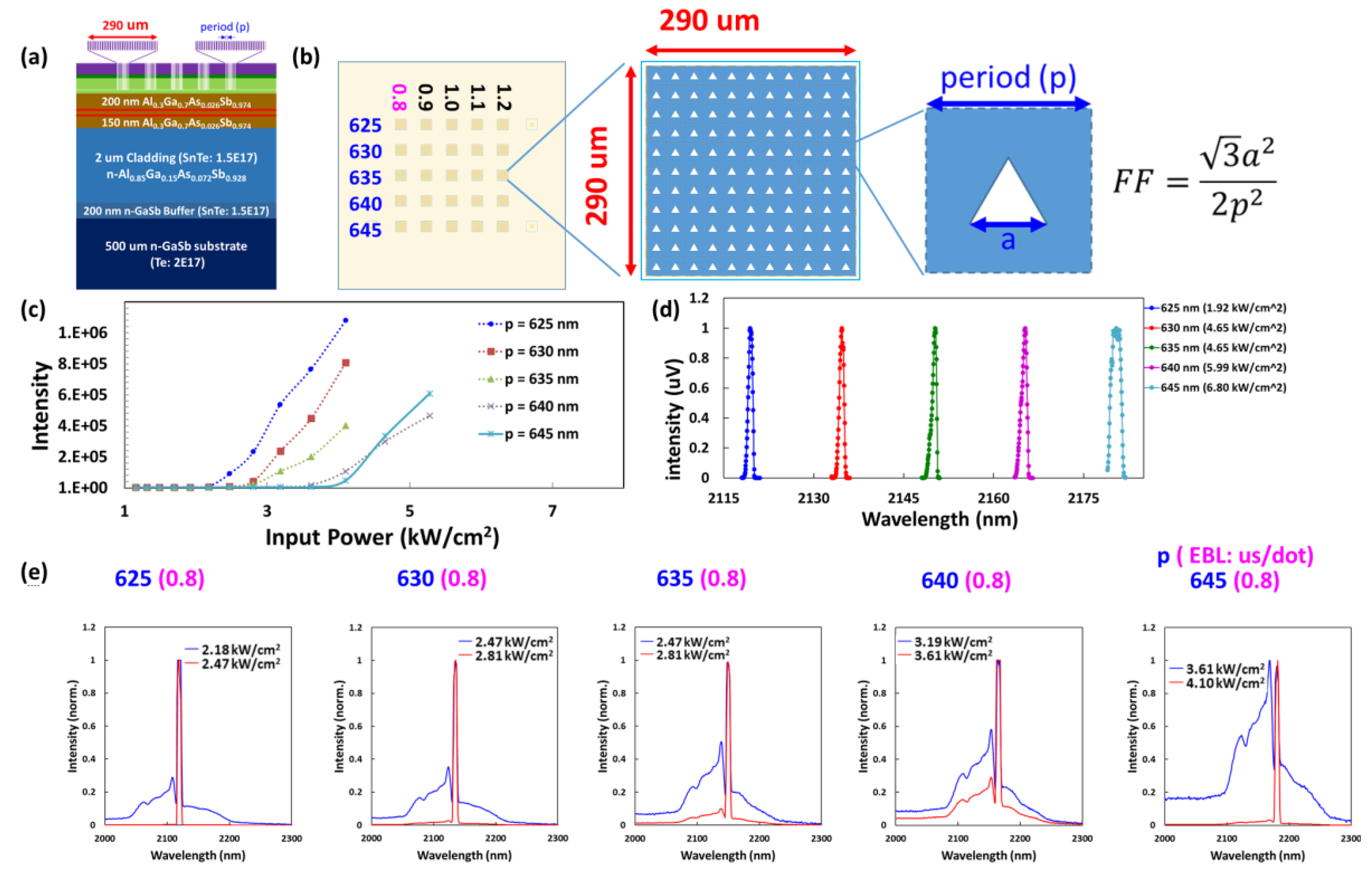 Materials 12 00317 g006 550