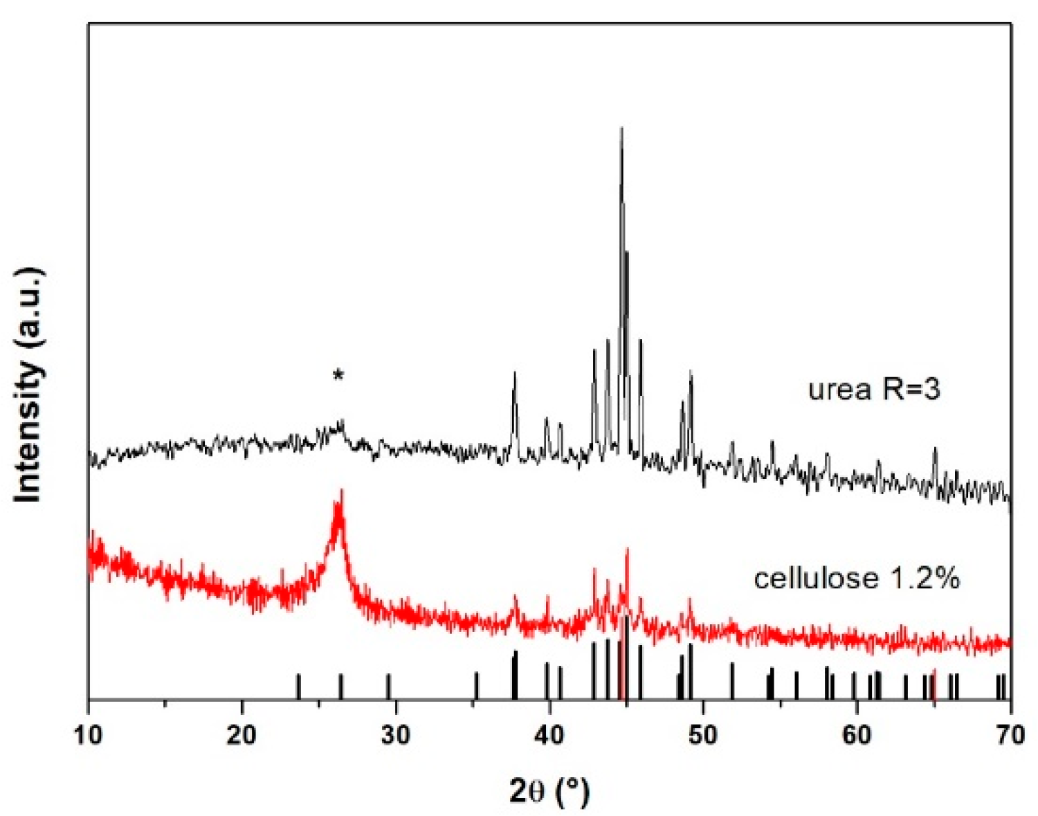 Materials 12 00323 g002
