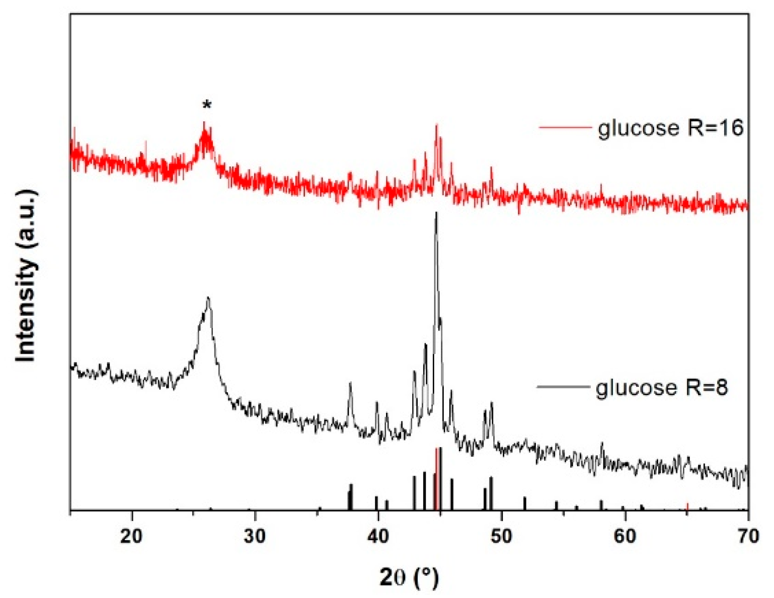 Materials 12 00323 g004