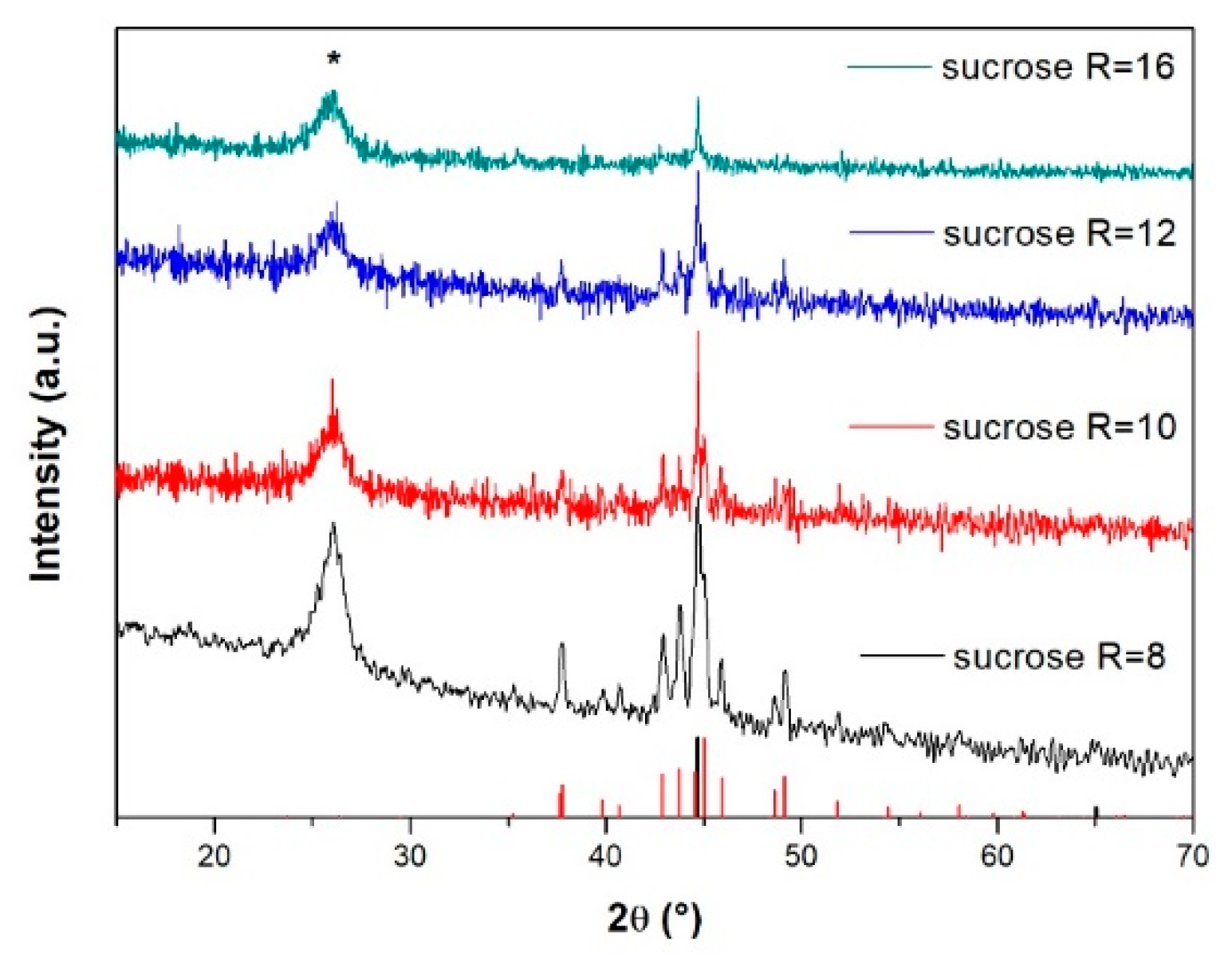 Materials 12 00323 g006