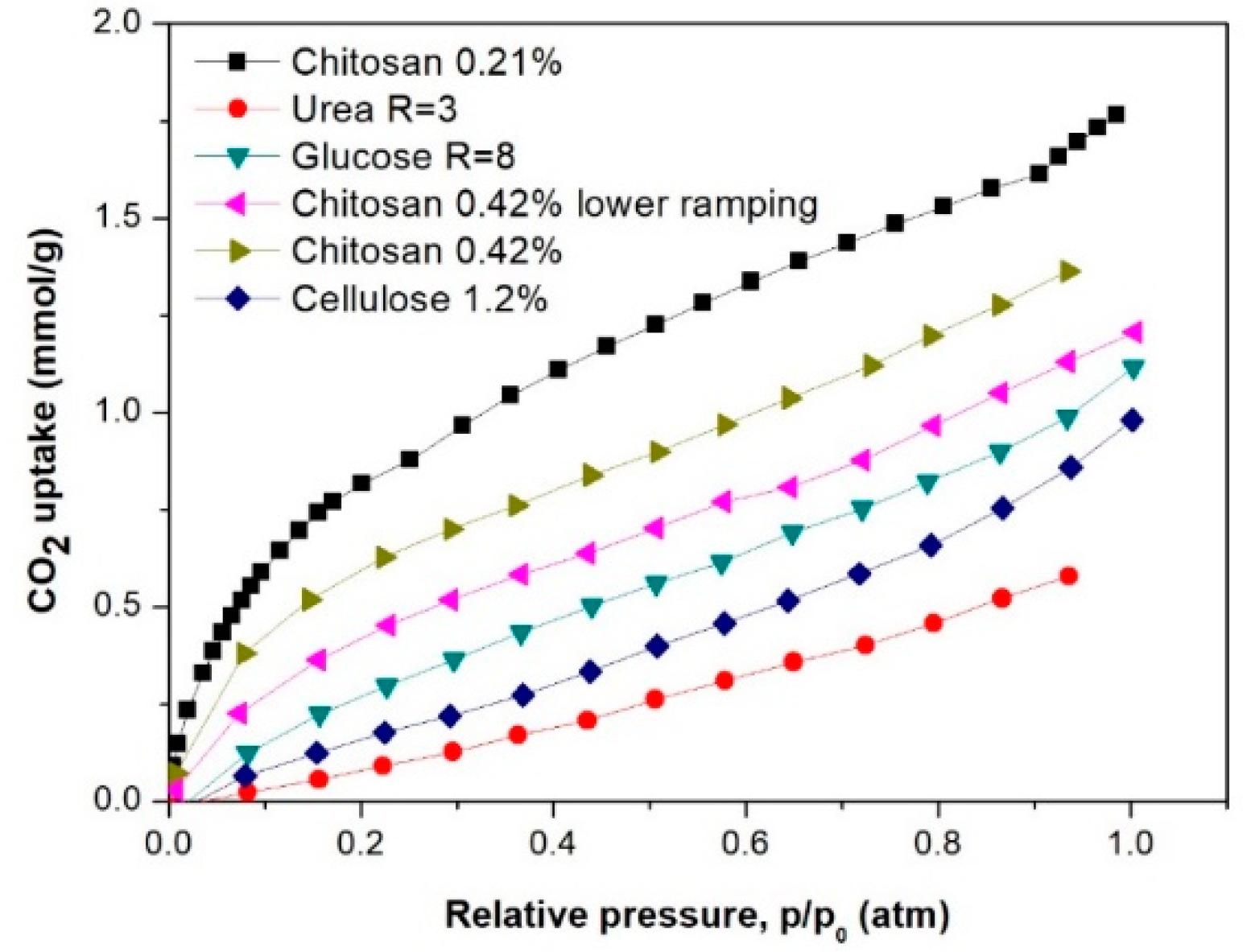 Materials 12 00323 g010