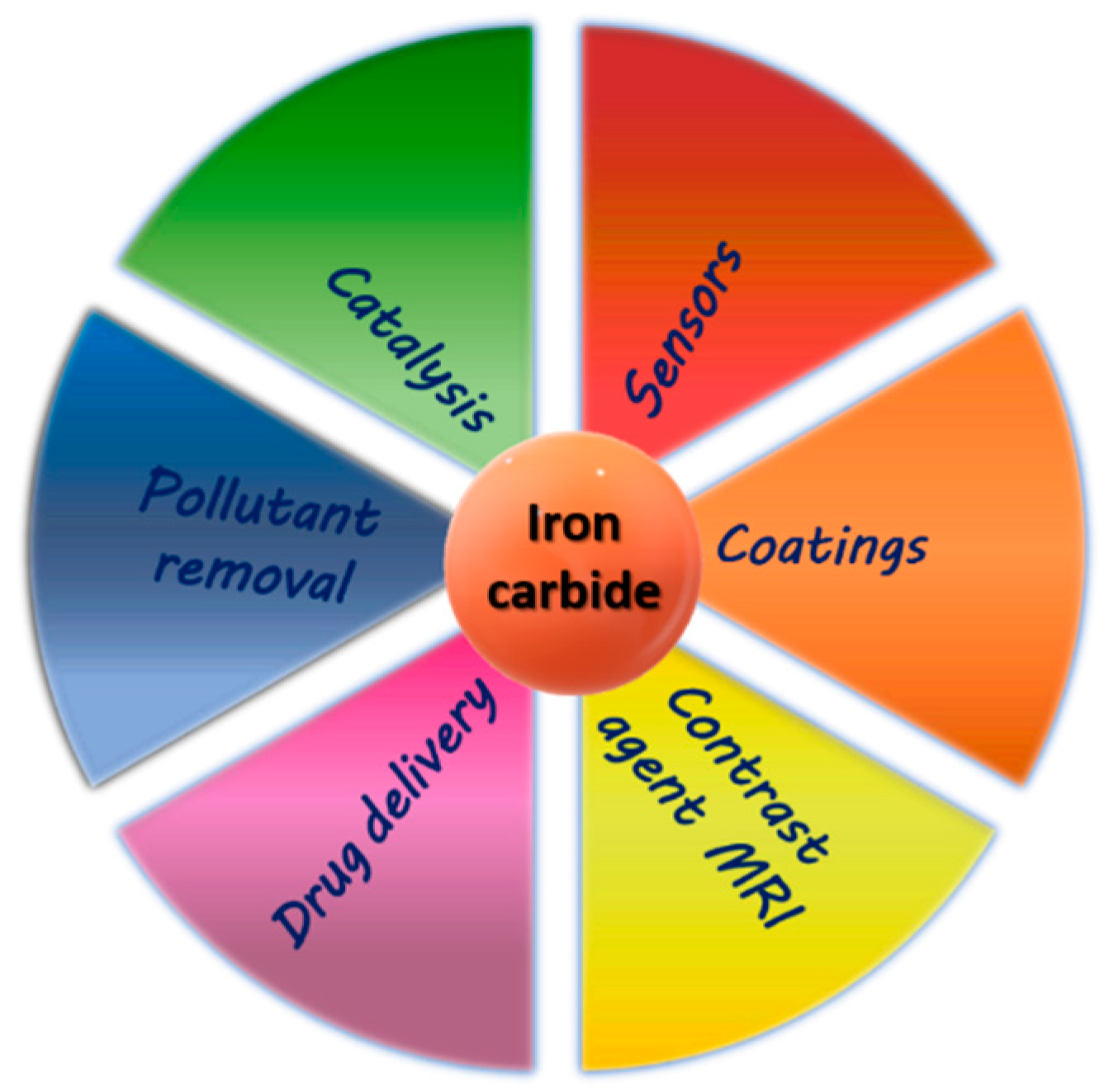 Materials 12 00323 sch001