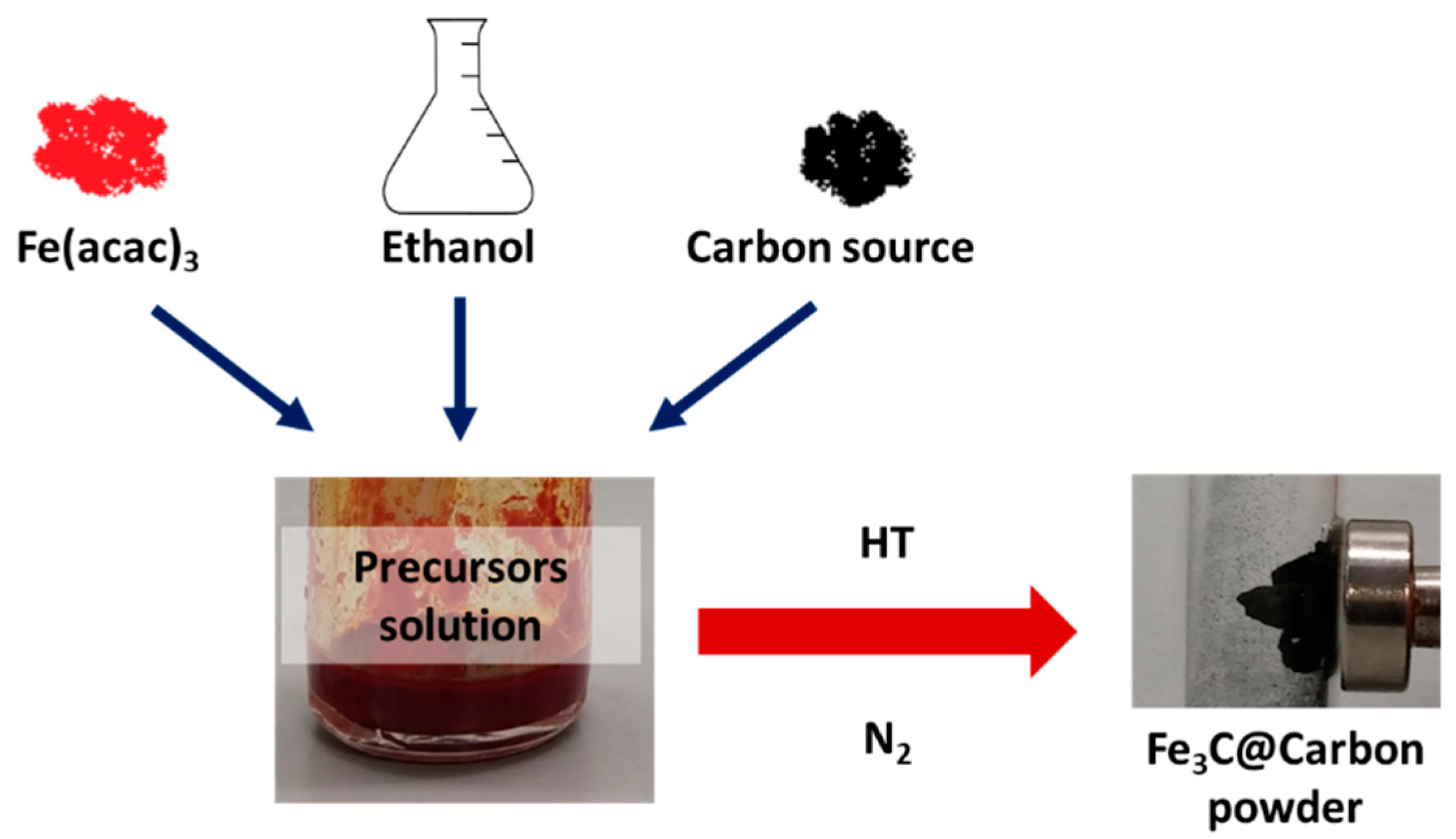 Materials 12 00323 sch002