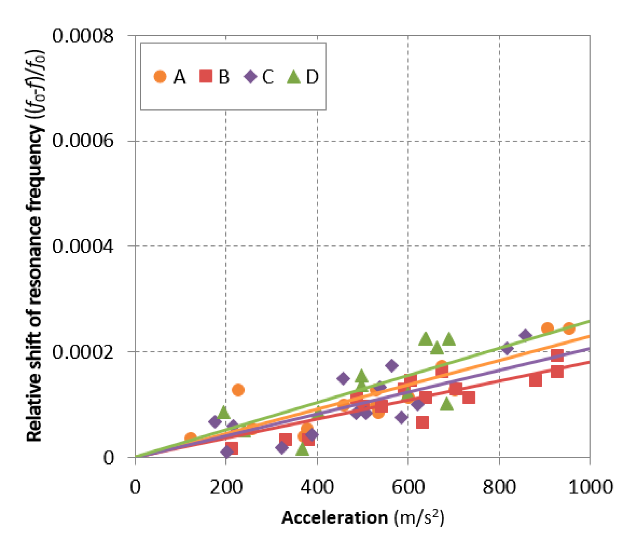 Materials 12 00325 g005 Materials 12 00325 g005
