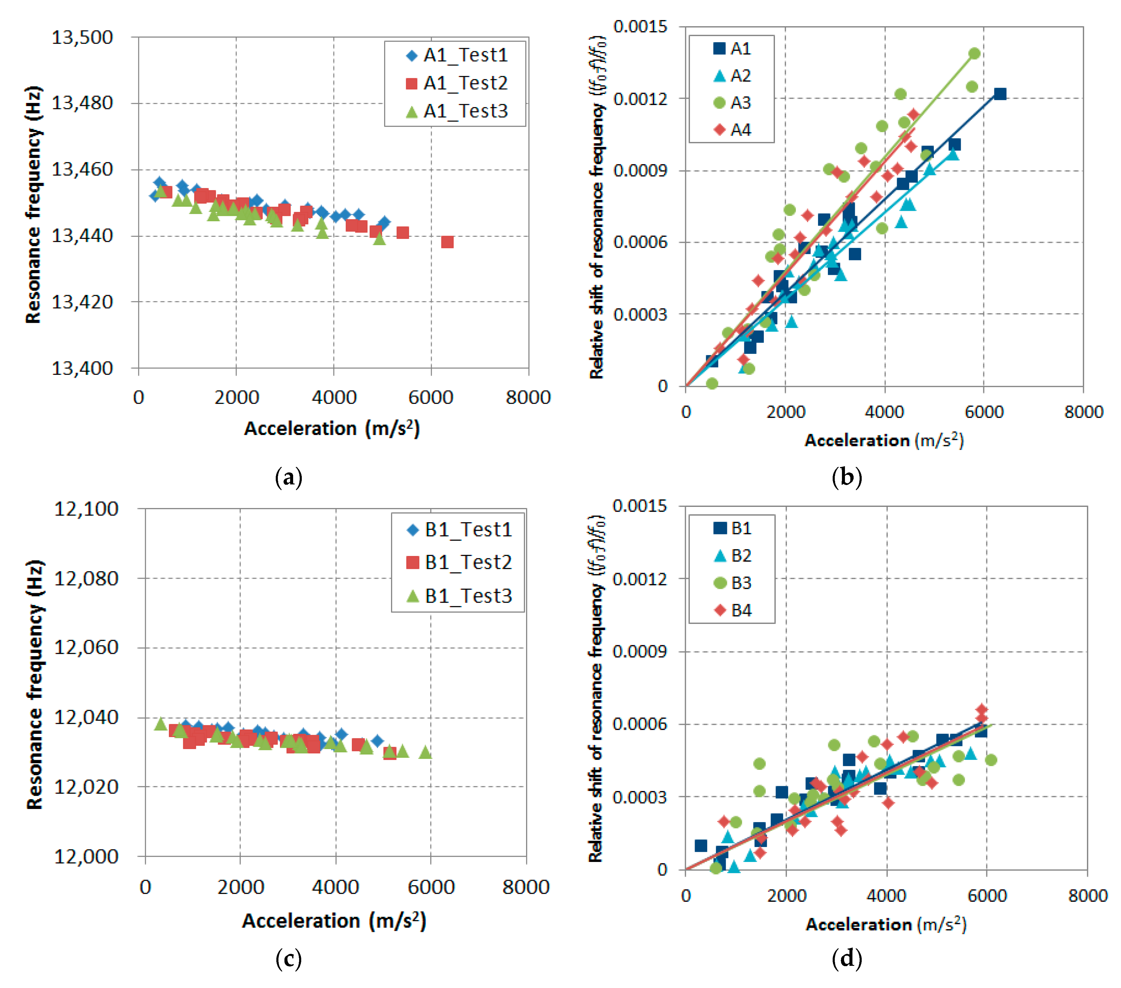 Materials 12 00325 g006 Materials 12 00325 g006