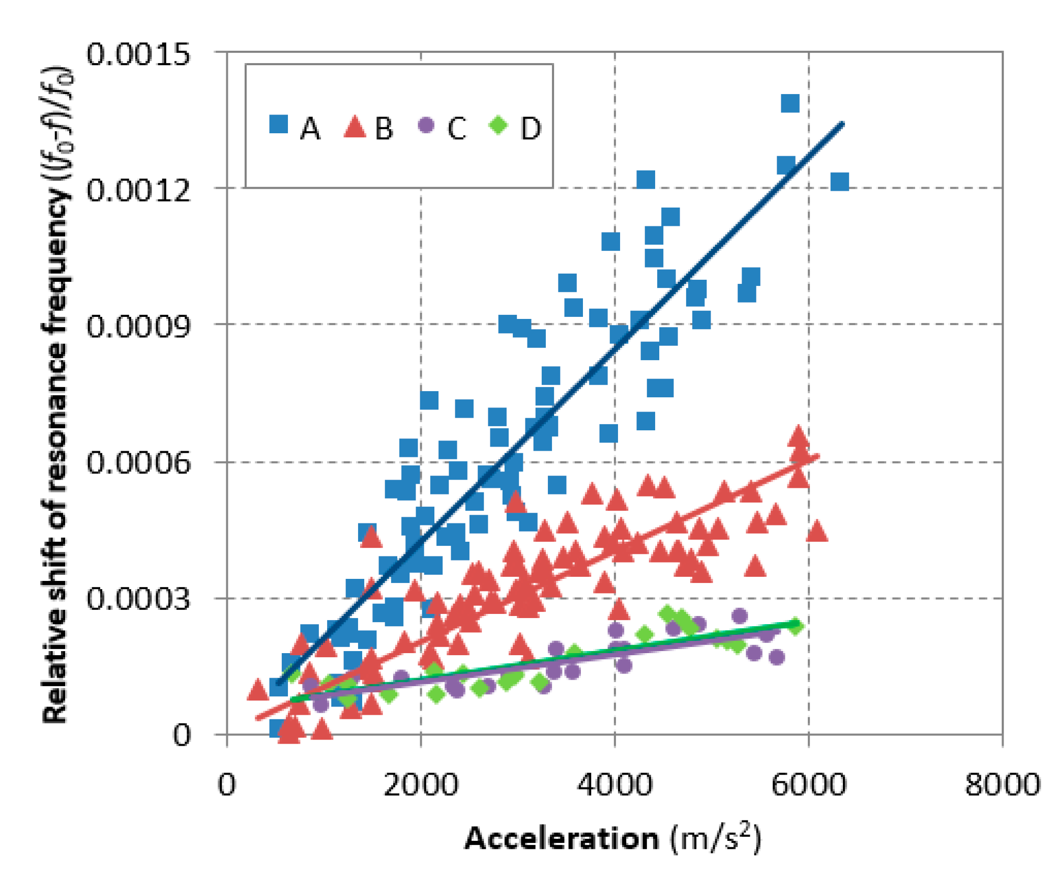 Materials 12 00325 g007 Materials 12 00325 g007