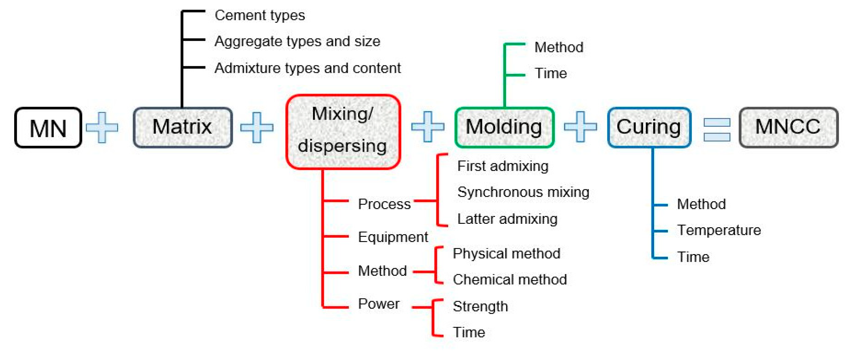 Materials 12 00326 g006 Materials 12 00326 g006