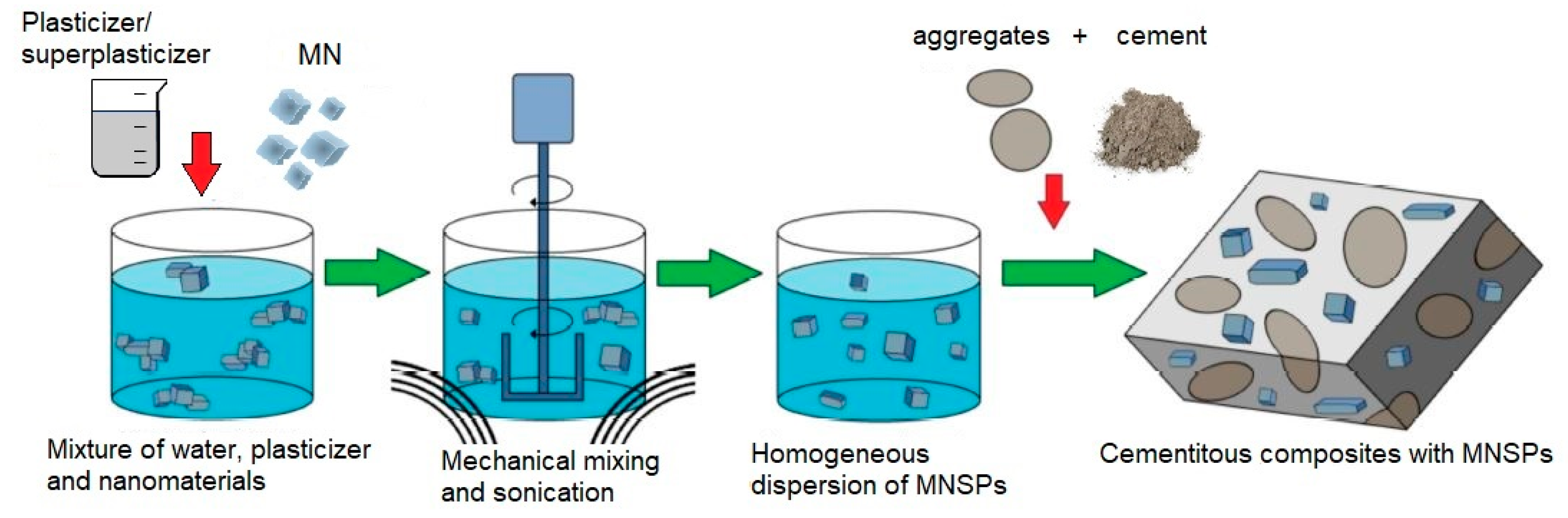 Materials 12 00326 g009 Materials 12 00326 g009