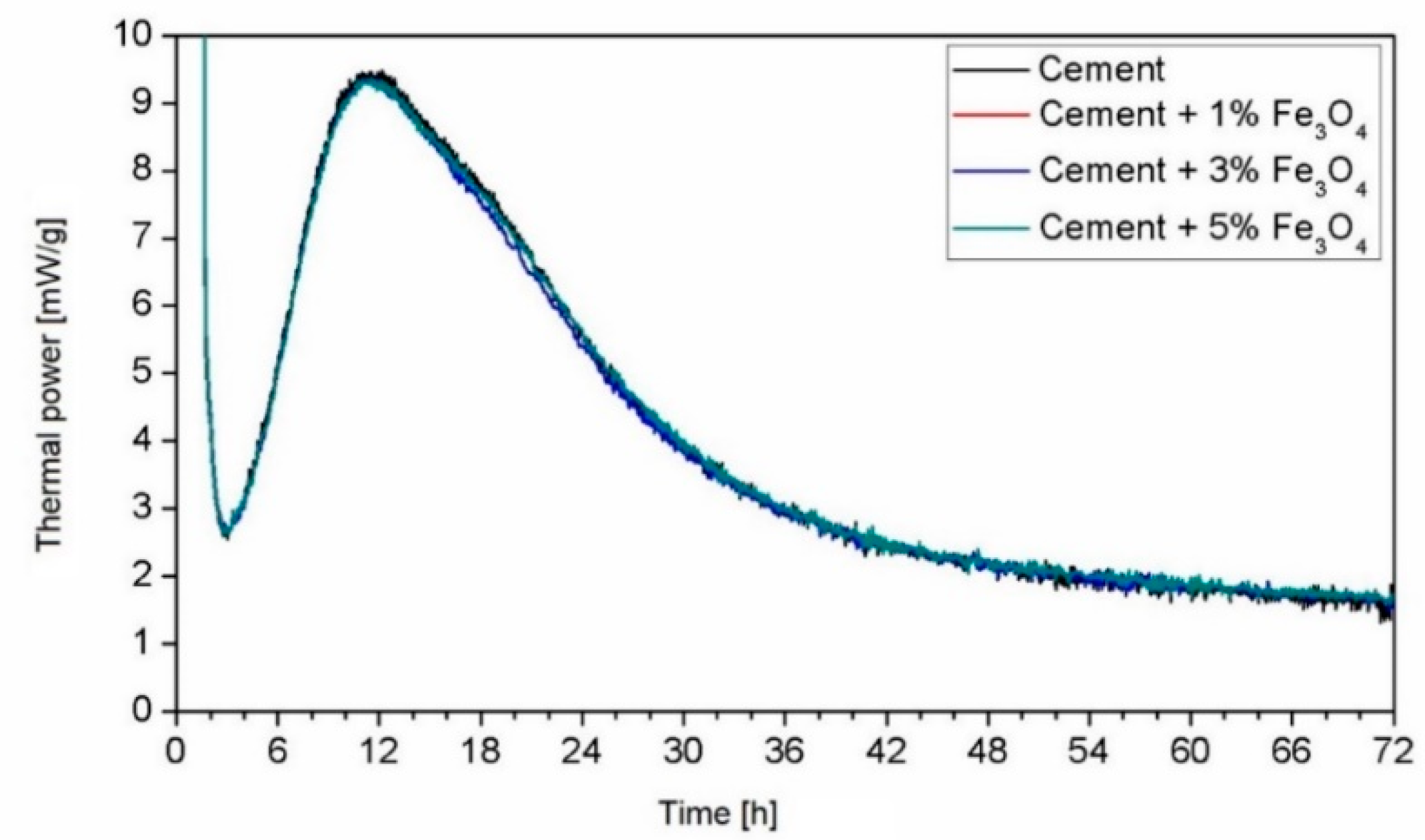 Materials 12 00326 g010 Materials 12 00326 g010