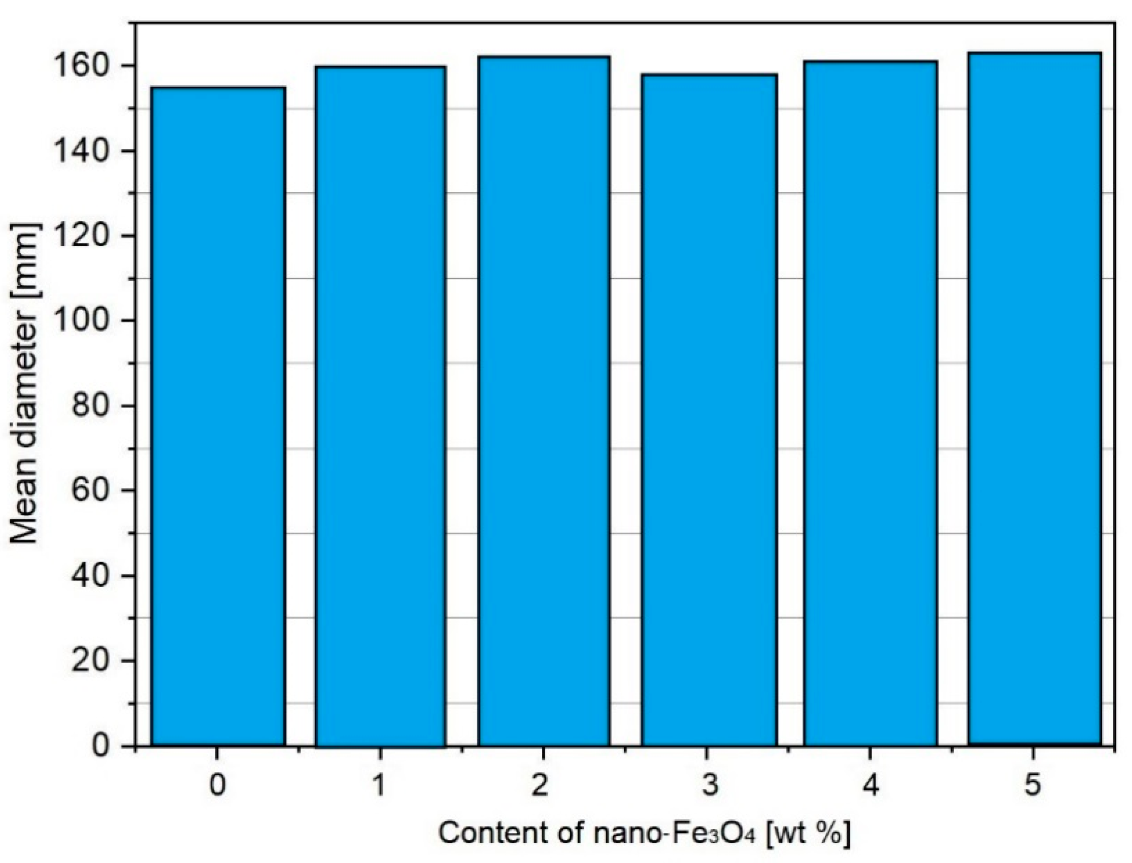 Materials 12 00326 g012 Materials 12 00326 g012