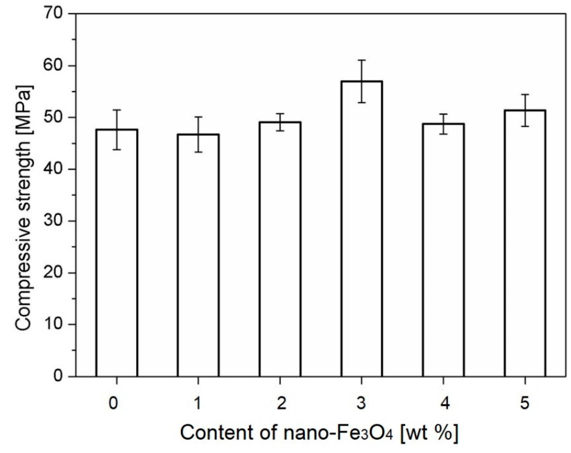 Materials 12 00326 g017 Materials 12 00326 g017