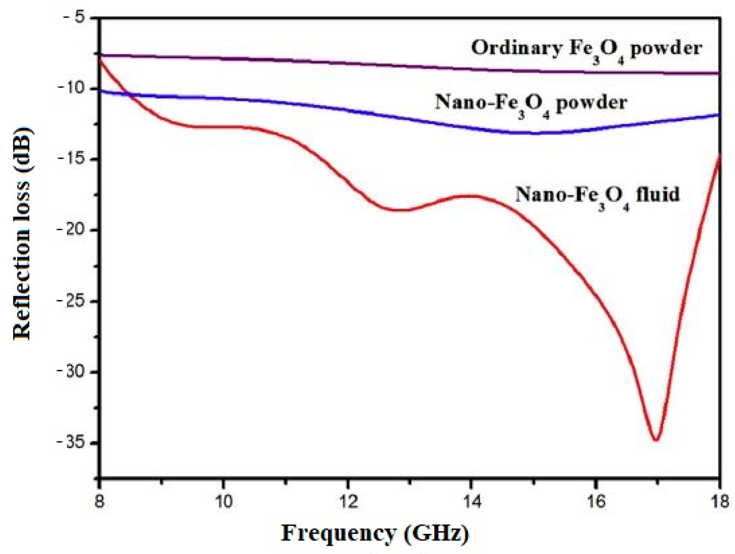 Materials 12 00326 g019 Materials 12 00326 g019