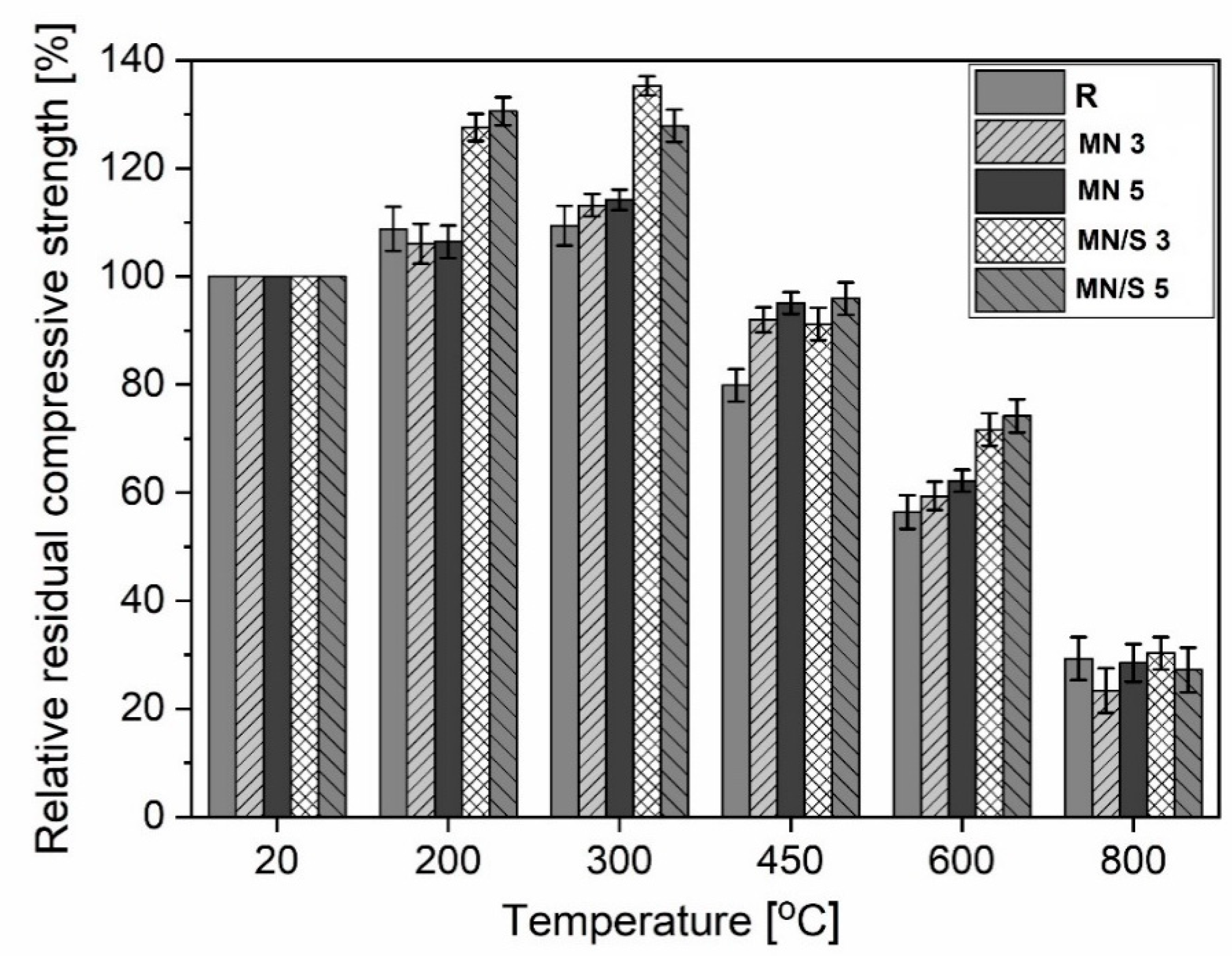 Materials 12 00326 g026 Materials 12 00326 g026