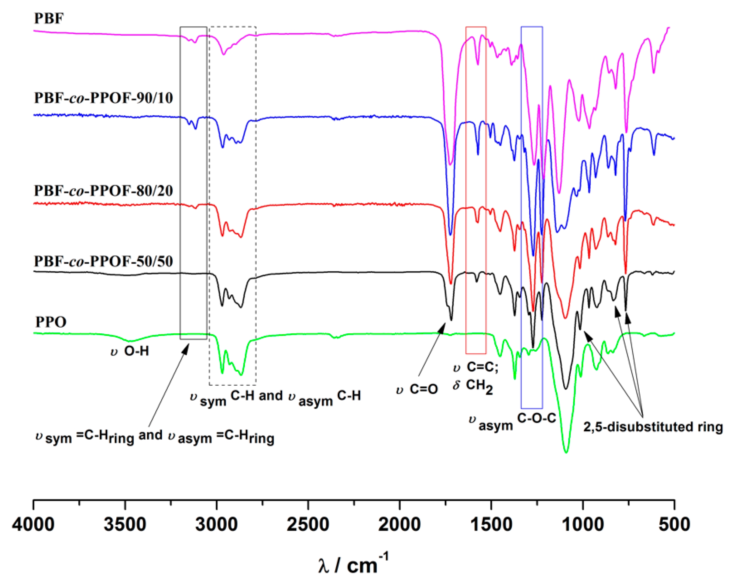 Materials 12 00328 g001