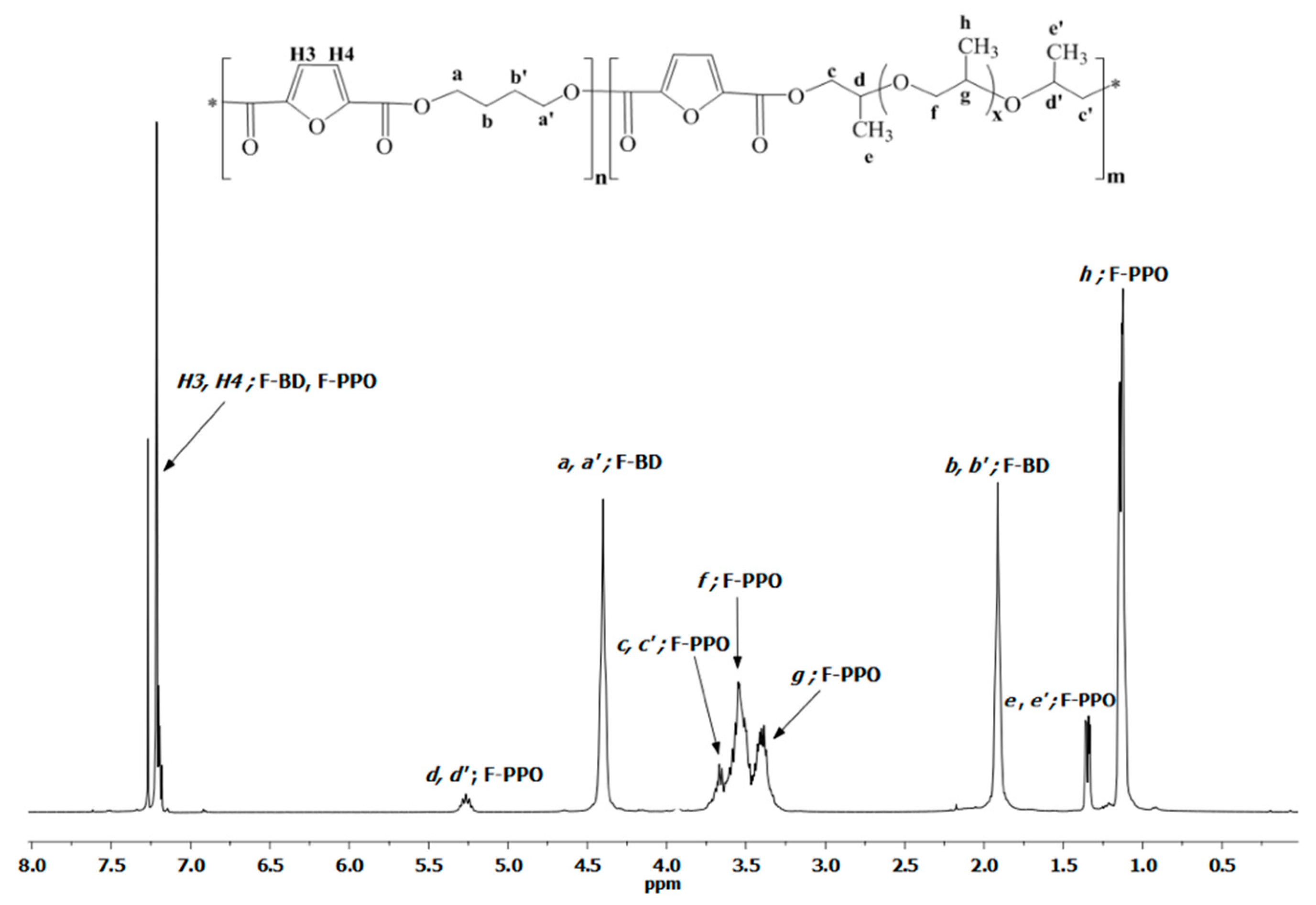 Materials 12 00328 g002