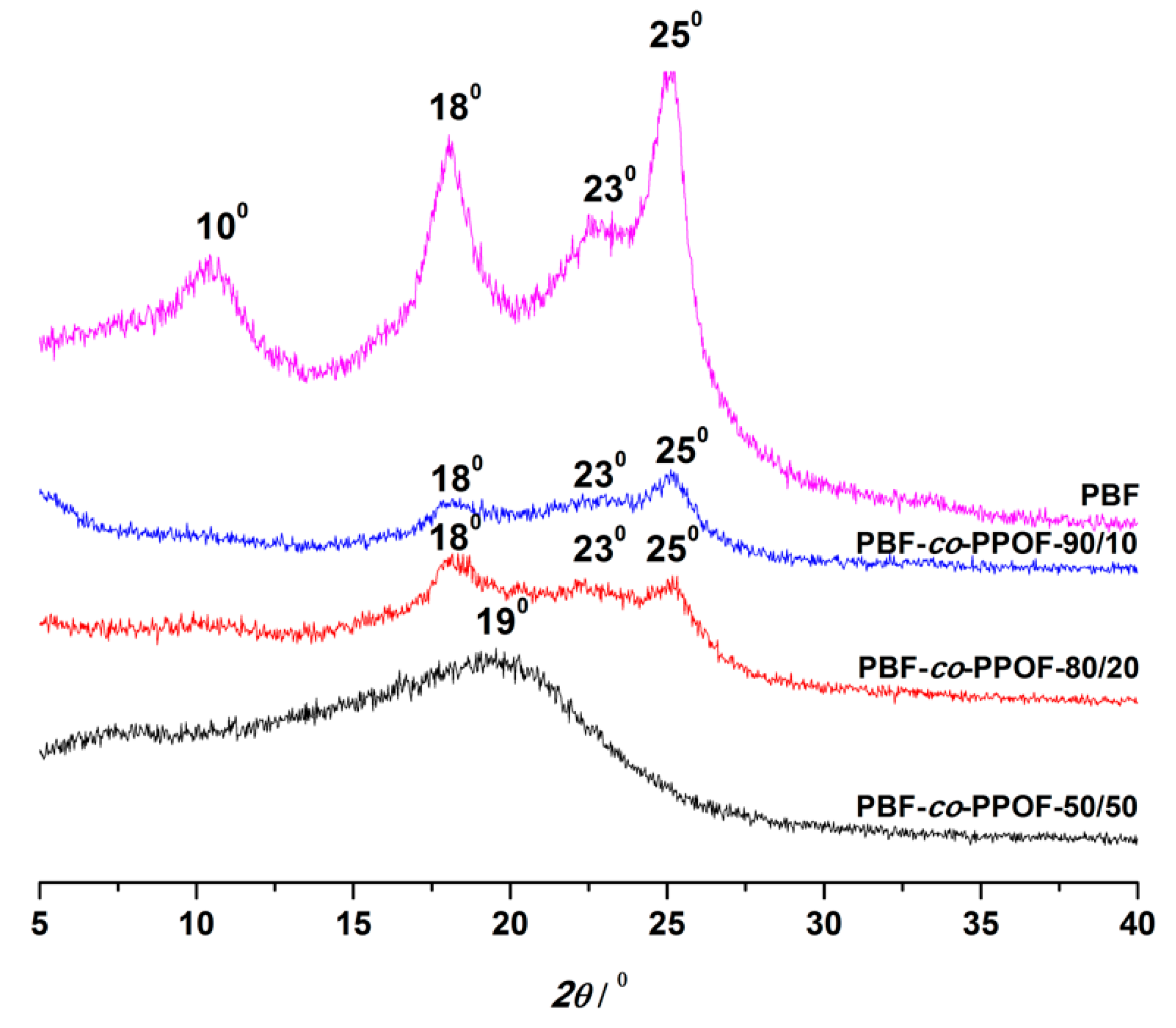 Materials 12 00328 g003