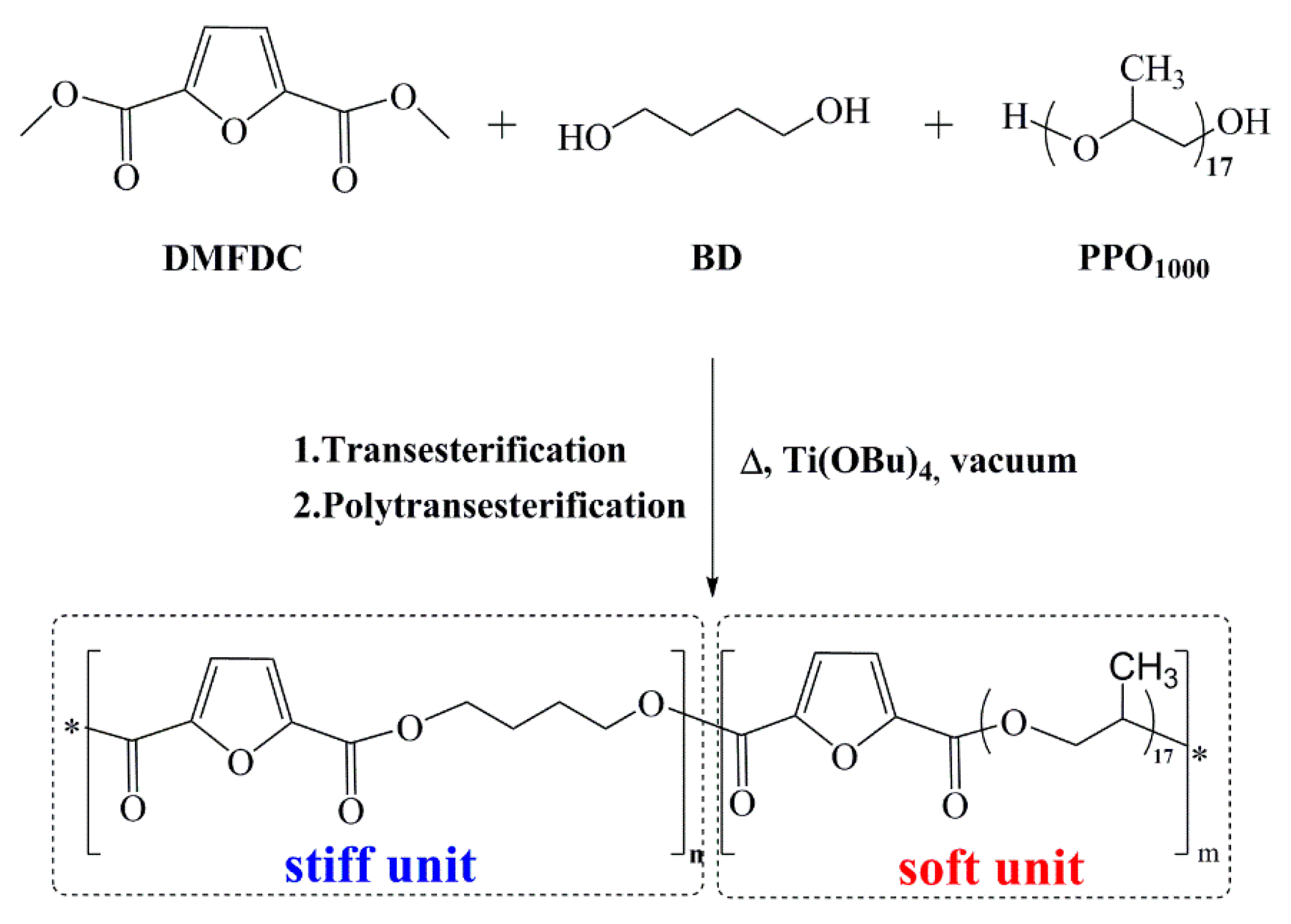 Materials 12 00328 sch001