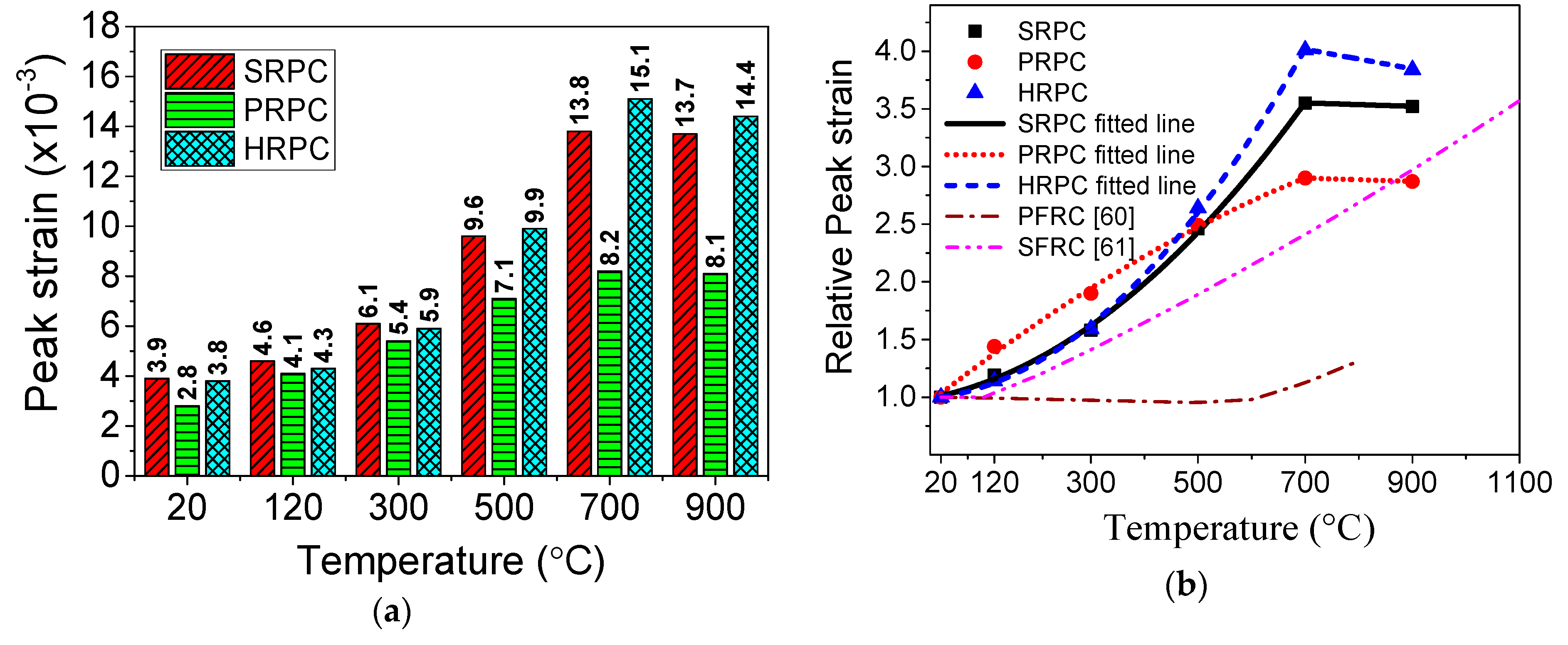 Materials 12 00329 g010