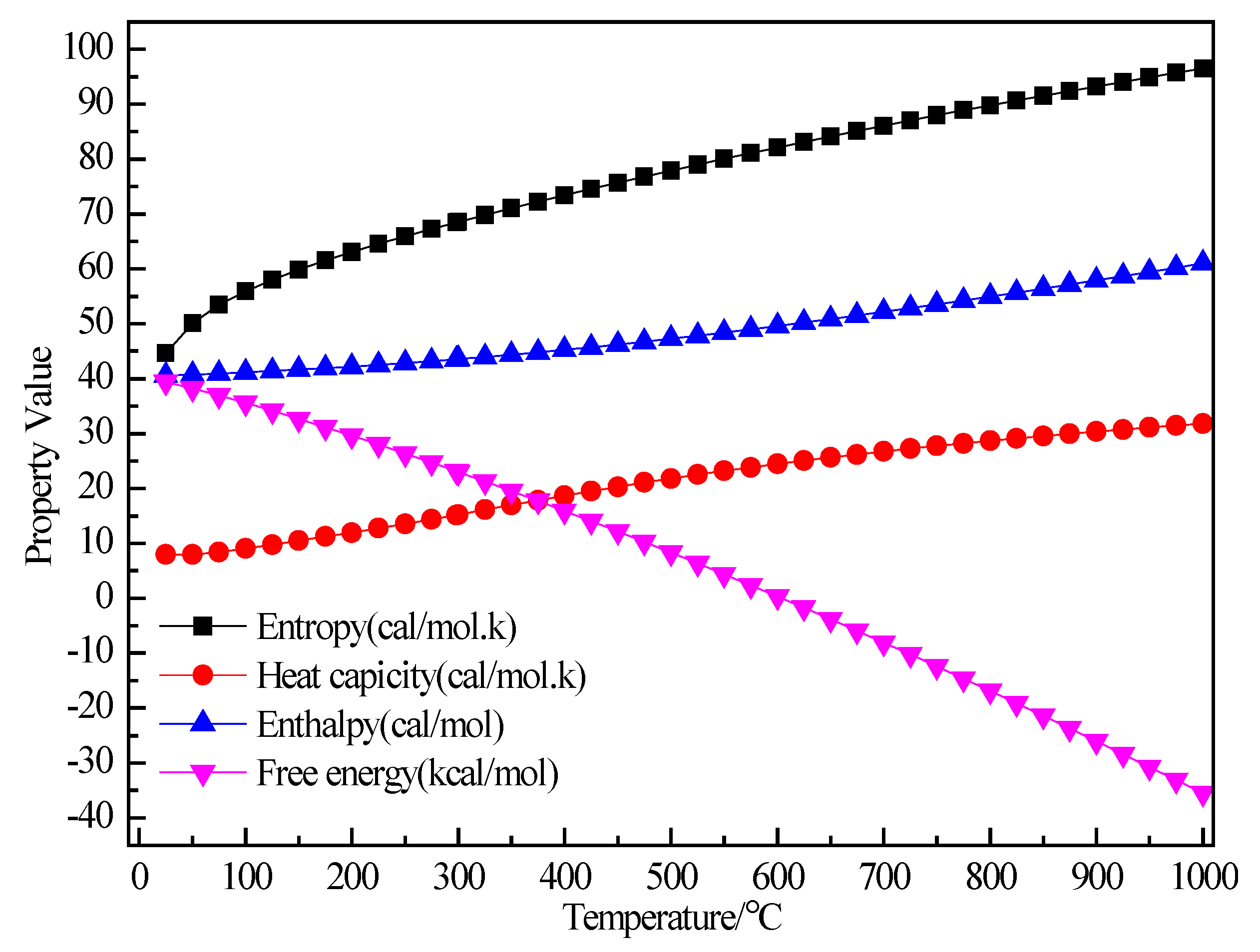 Materials 12 00330 g003 550
