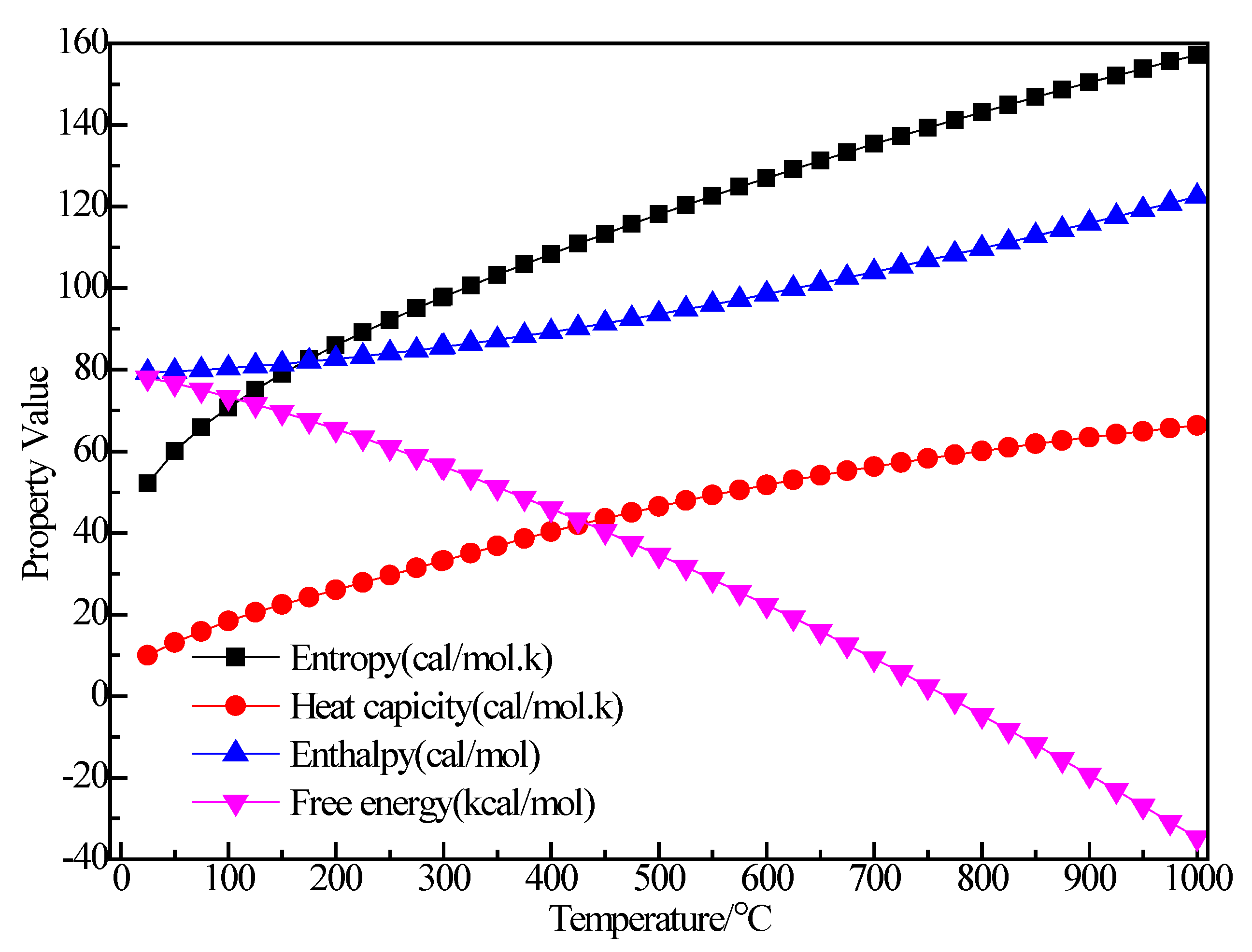 Materials 12 00330 g005 550