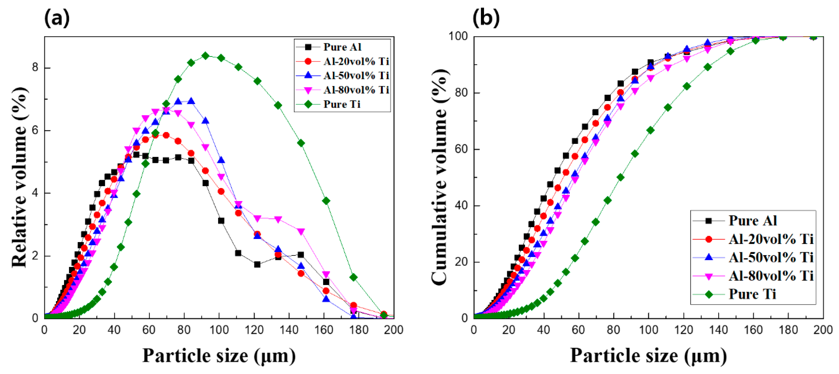Materials 12 00331 g004