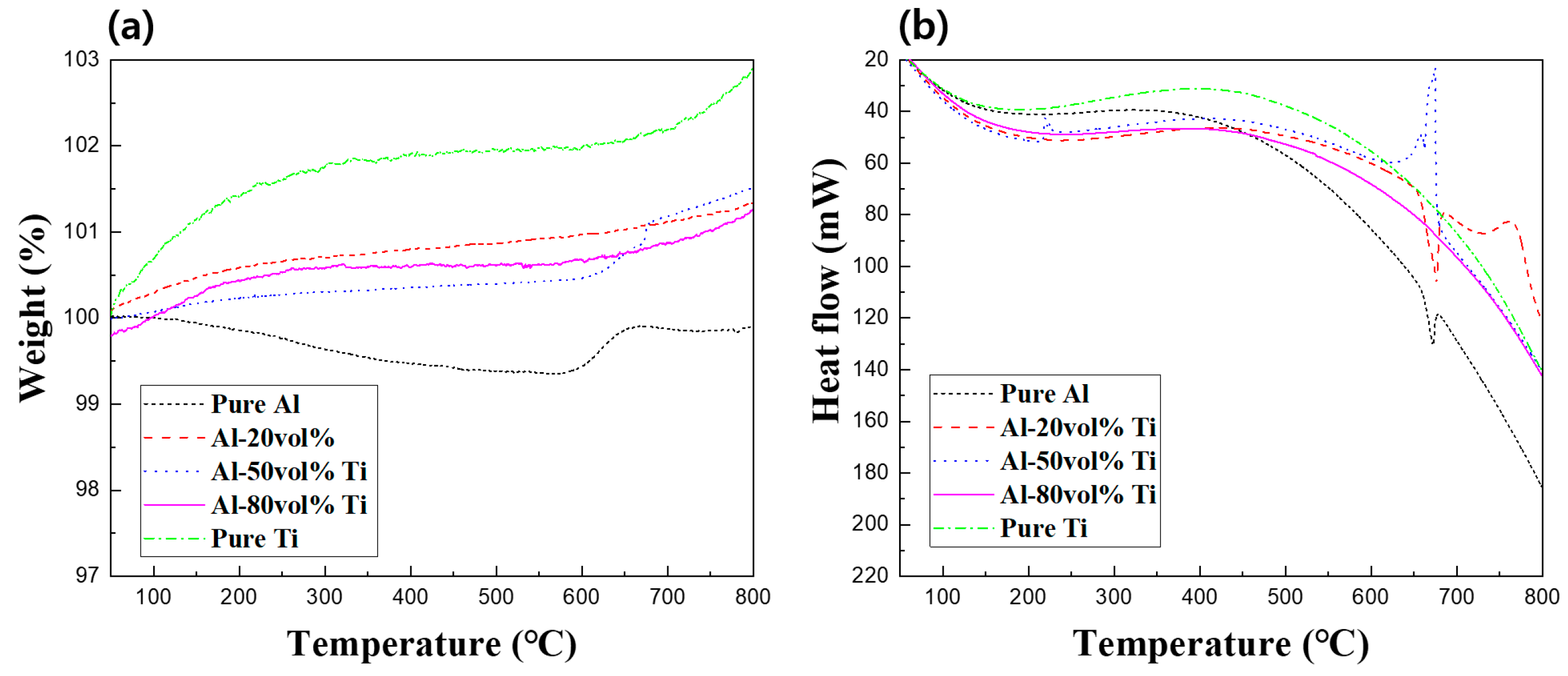 Materials 12 00331 g007