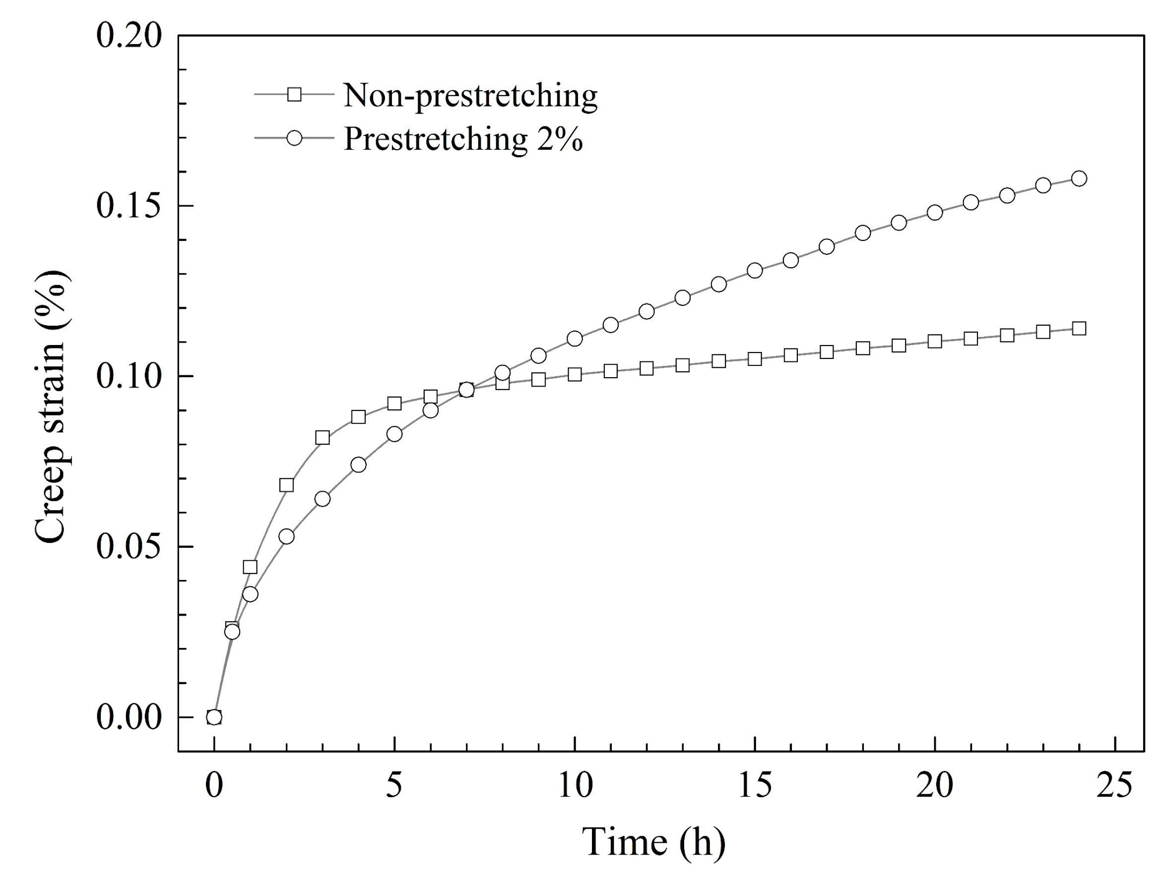 Materials 12 00333 g002 Materials 12 00333 g002