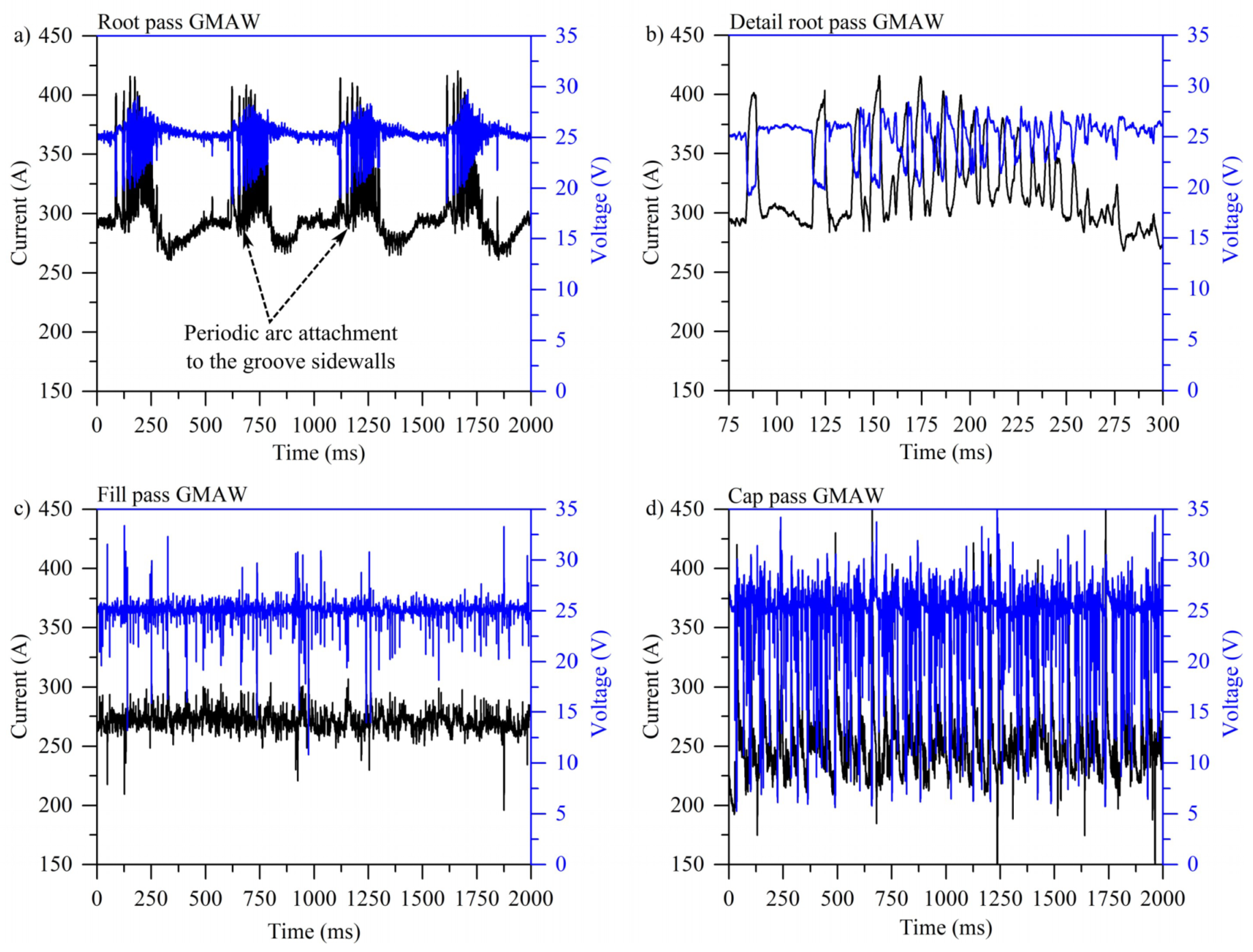 Materials 12 00335 g002 550
