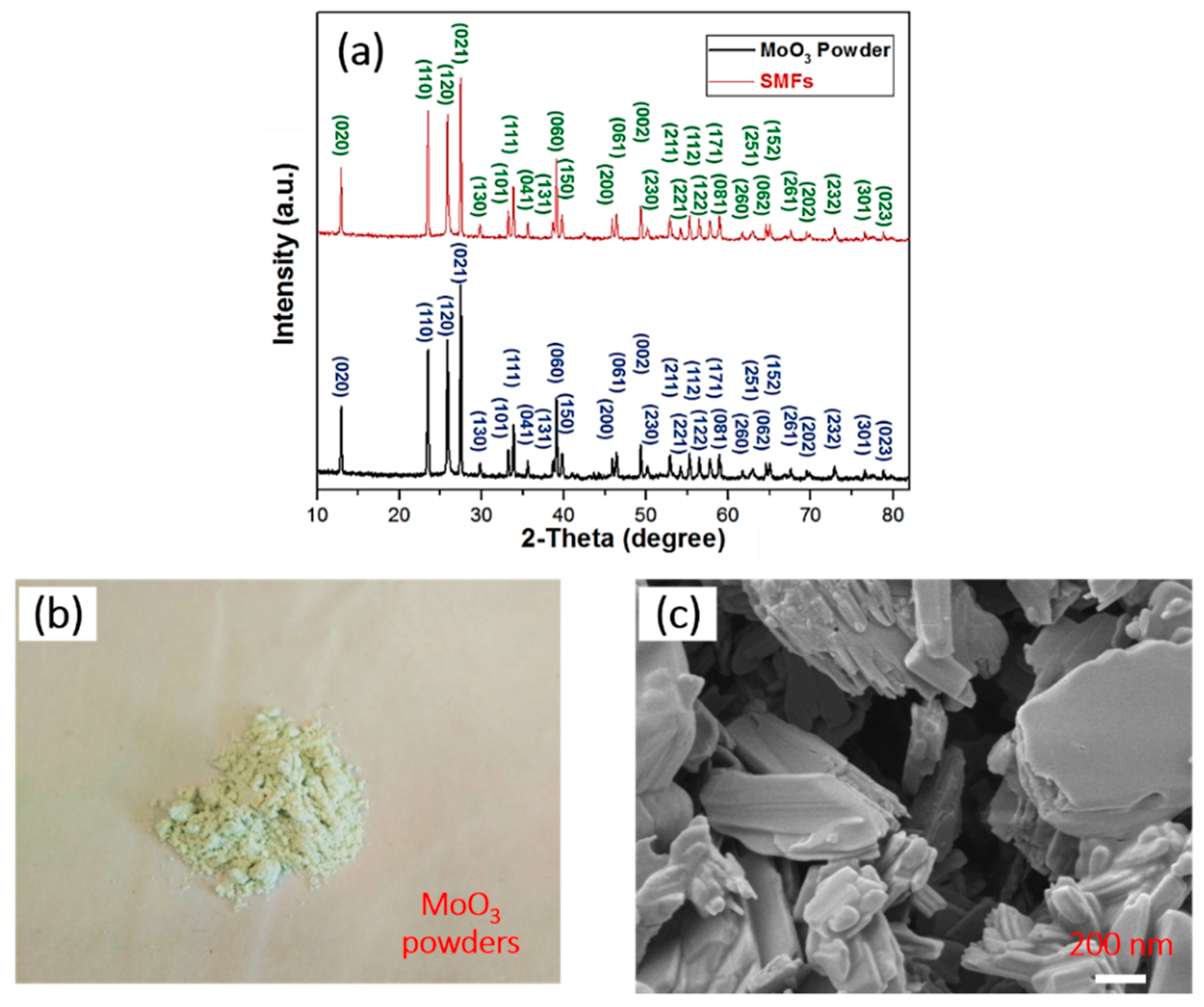 Materials 12 00336 g002 Materials 12 00336 g002