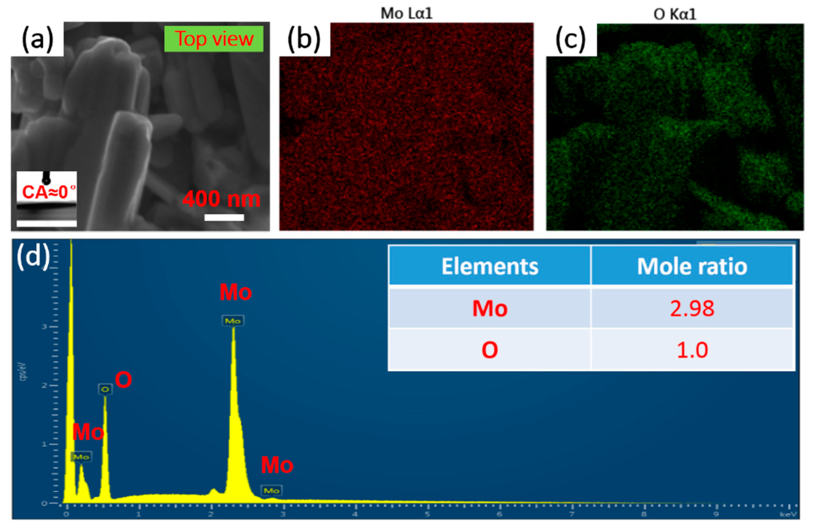 Materials 12 00336 g004 Materials 12 00336 g004