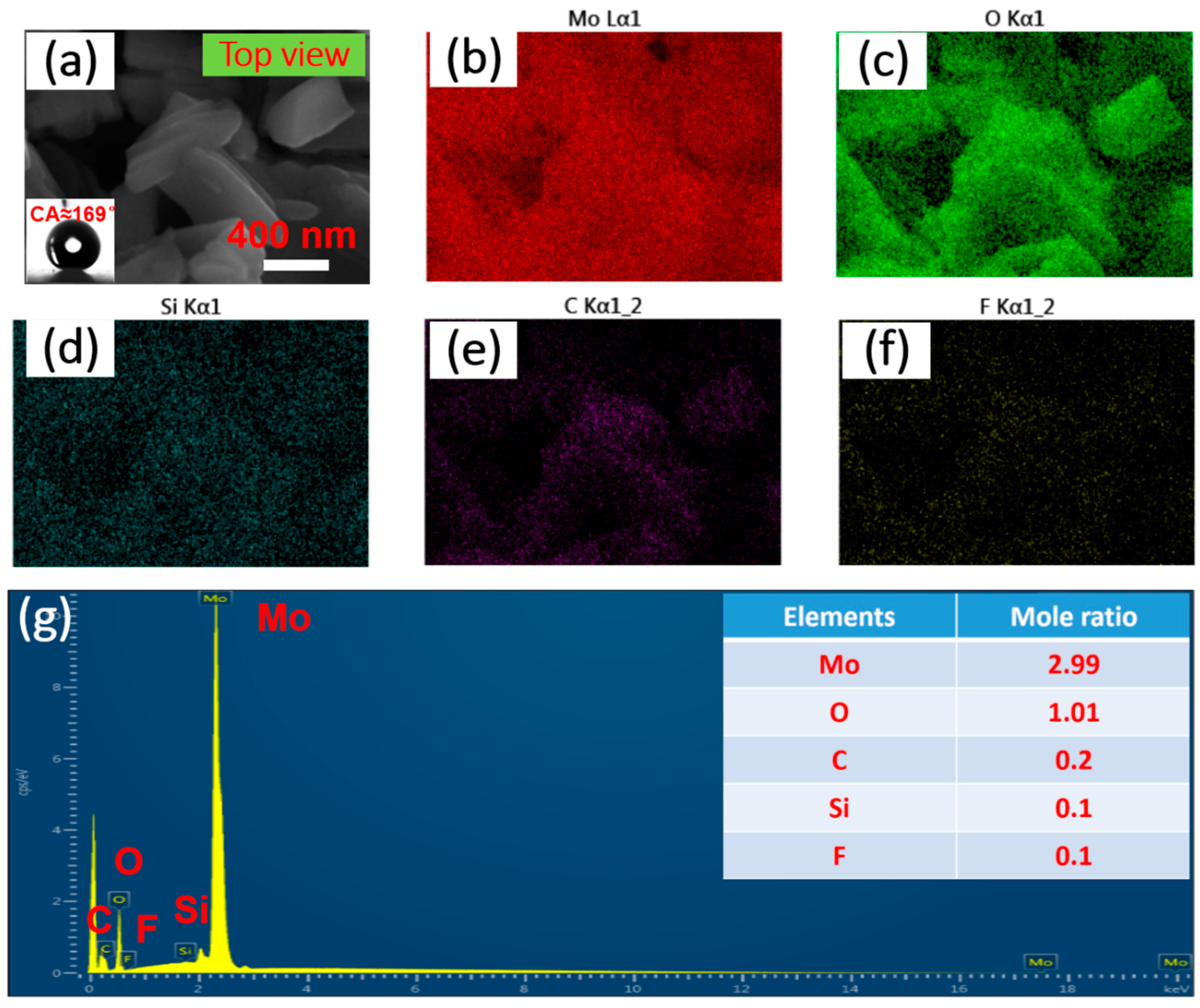 Materials 12 00336 g005 Materials 12 00336 g005