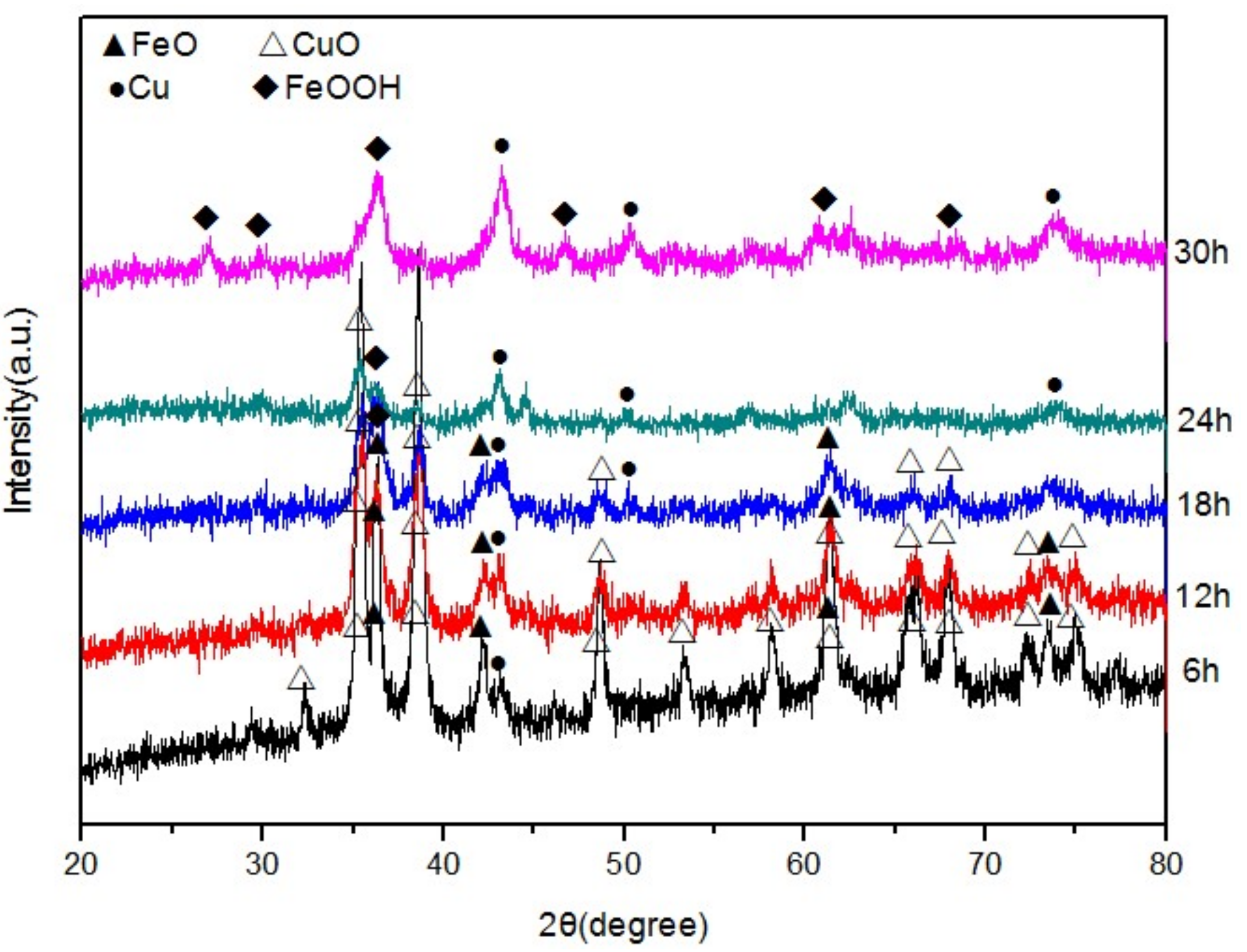 Materials 12 00338 g001 550