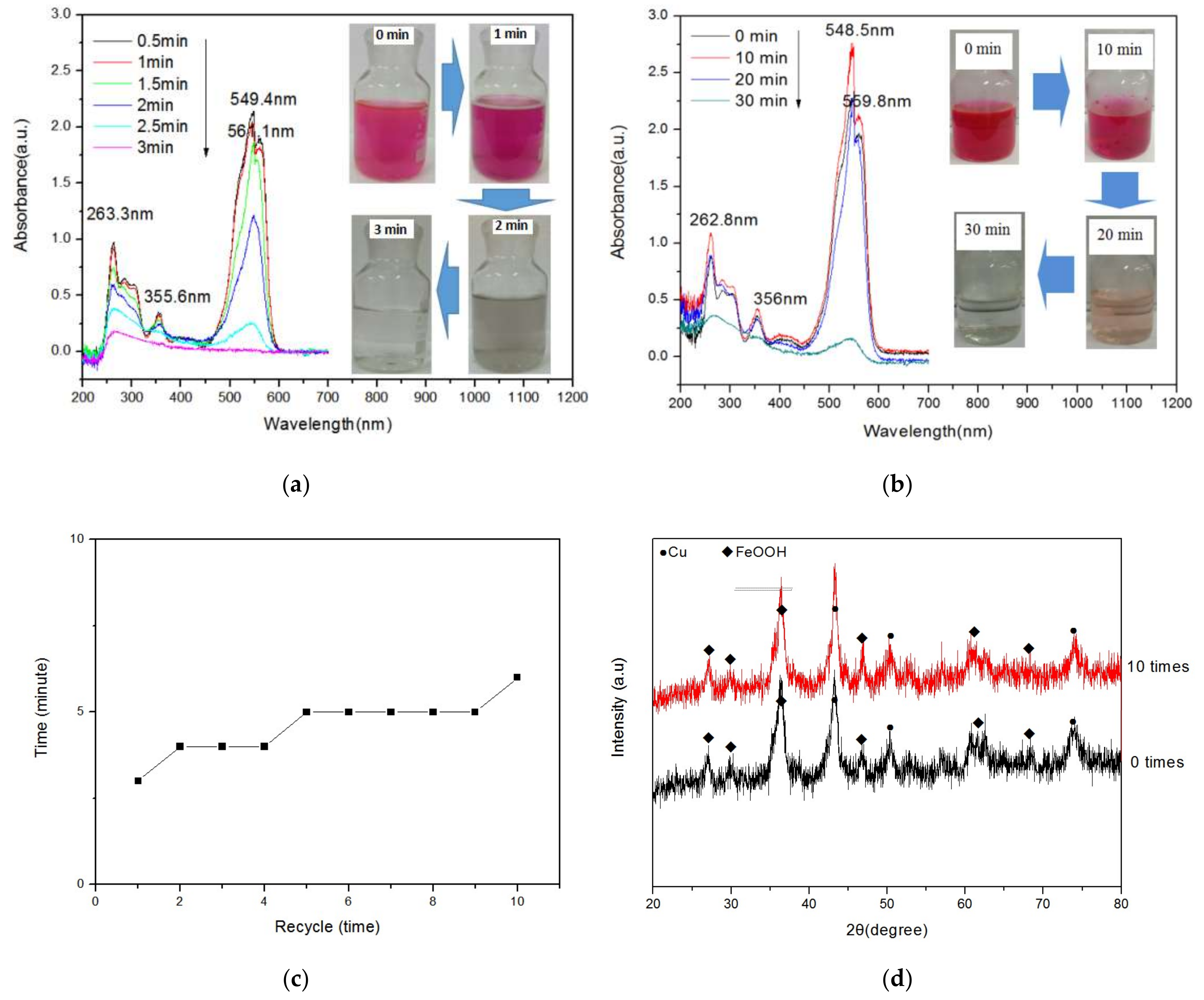Materials 12 00338 g003 550