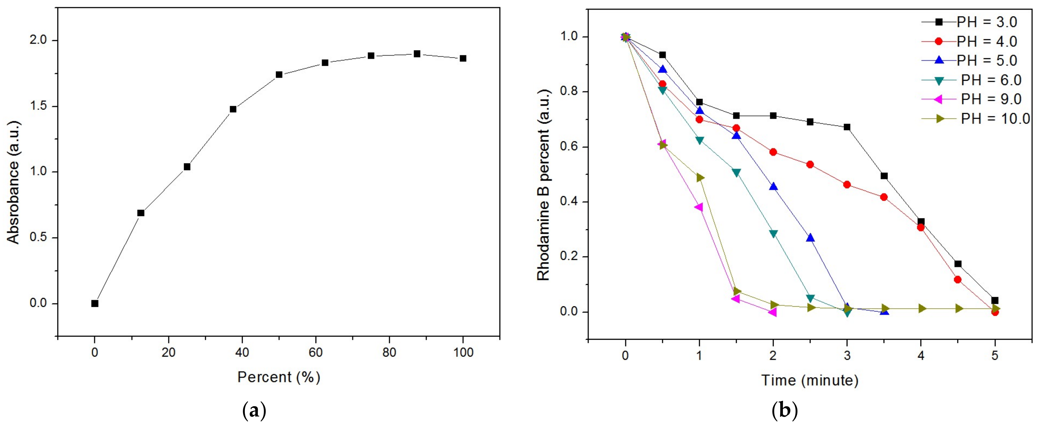 Materials 12 00338 g004 550