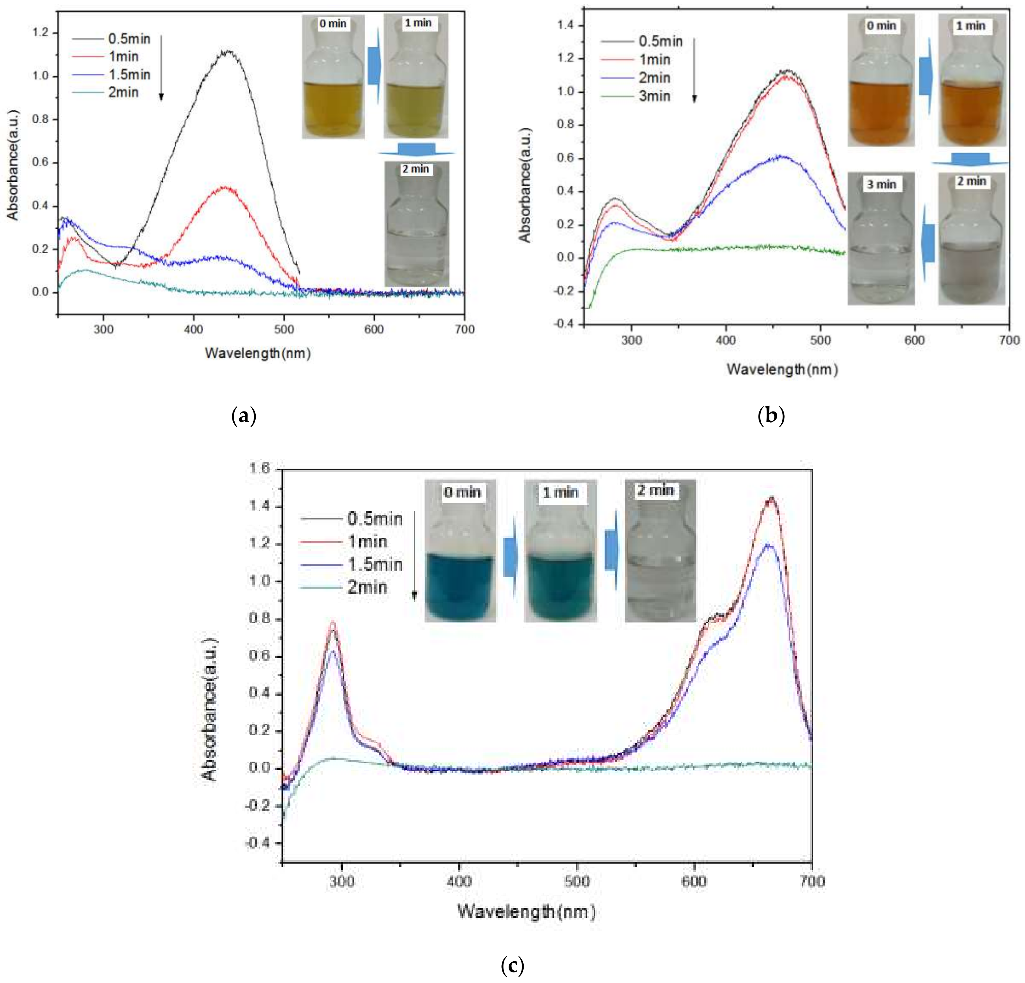 Materials 12 00338 g005 550