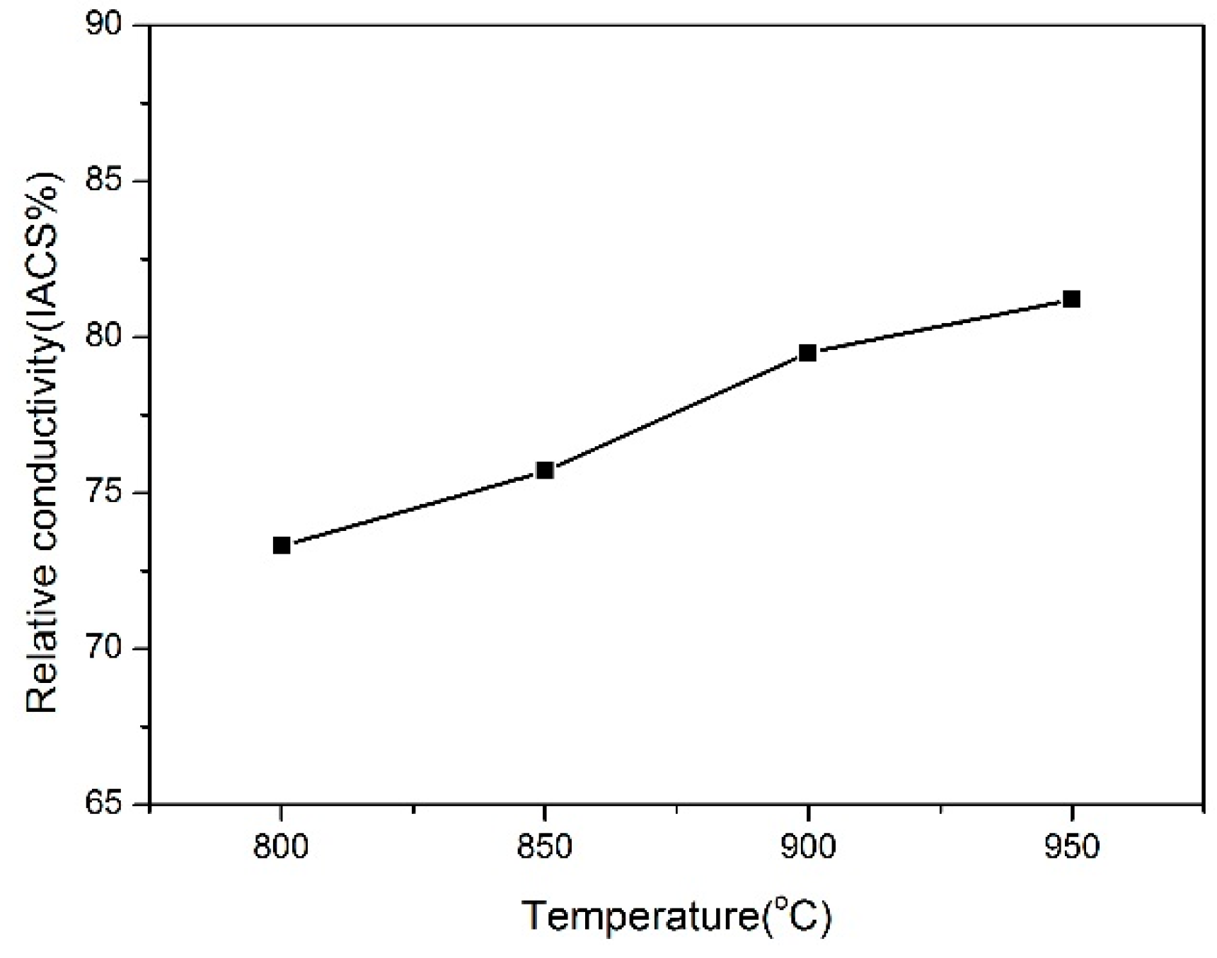 Materials 12 00339 g007