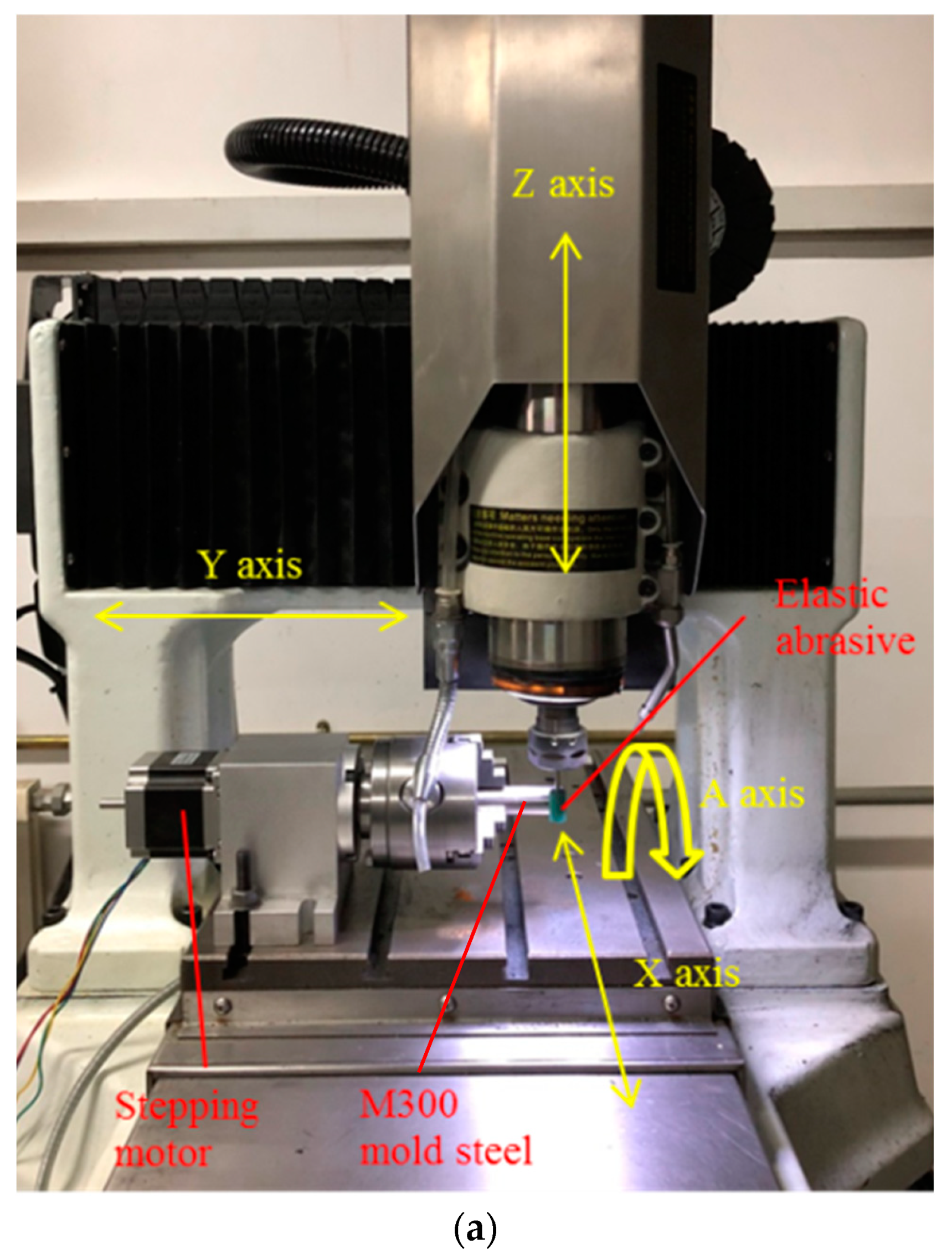 Materials 12 00340 g001a 550
