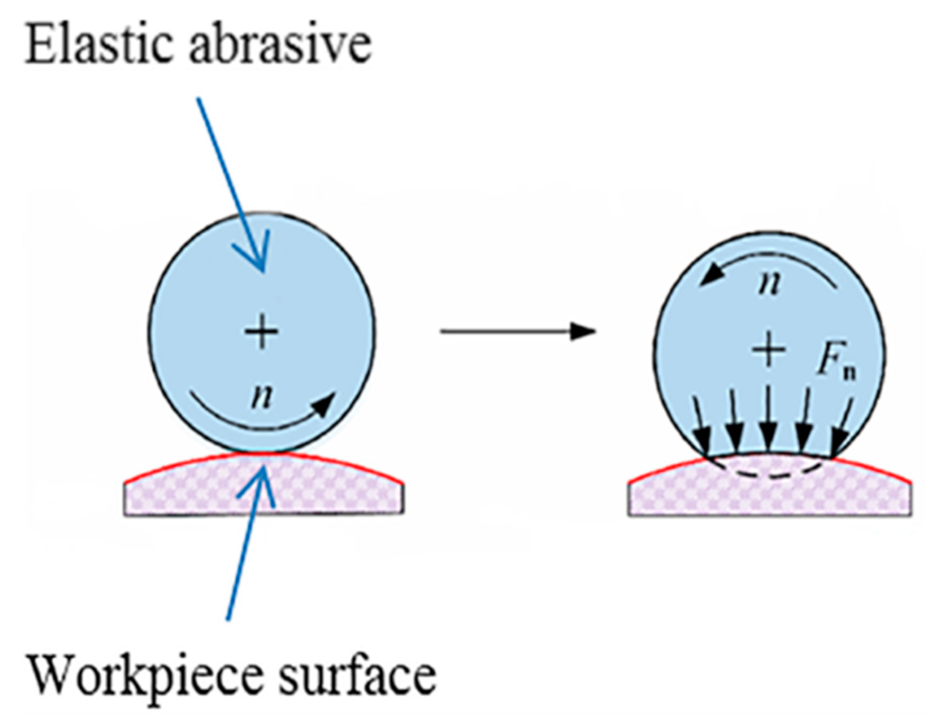 Materials 12 00340 g003 550