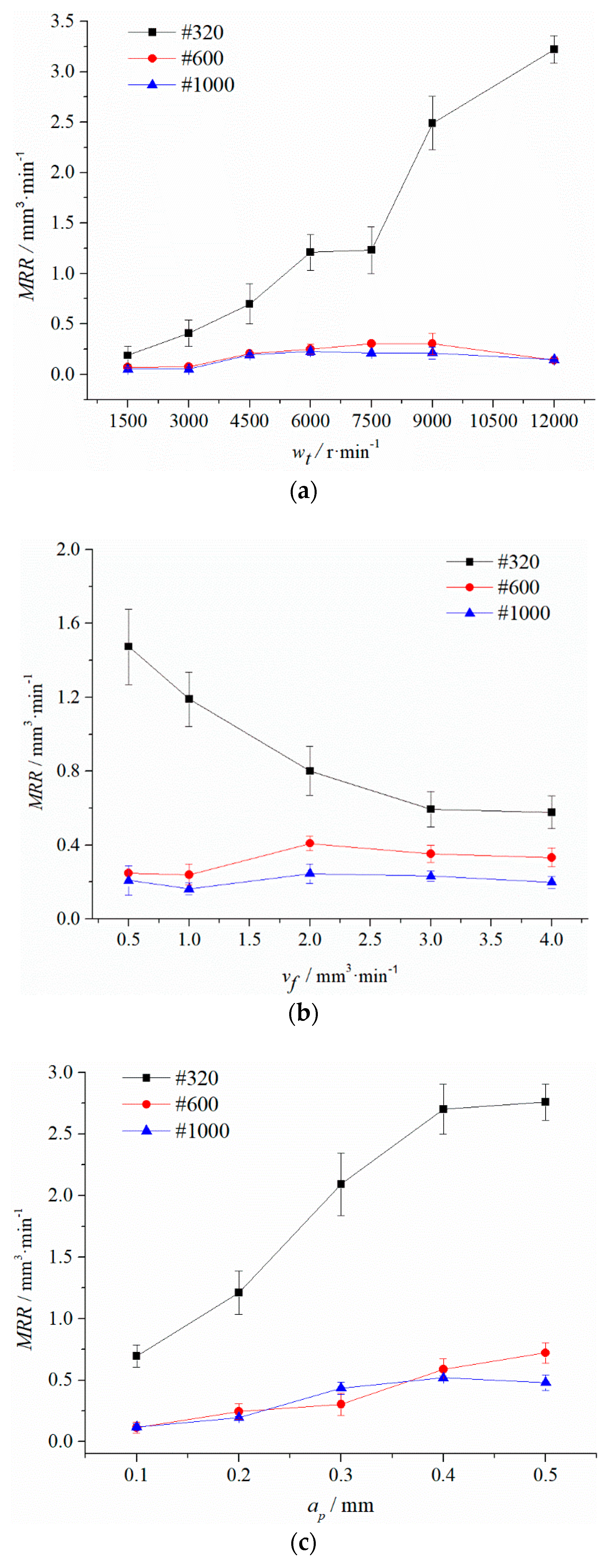 Materials 12 00340 g004 550