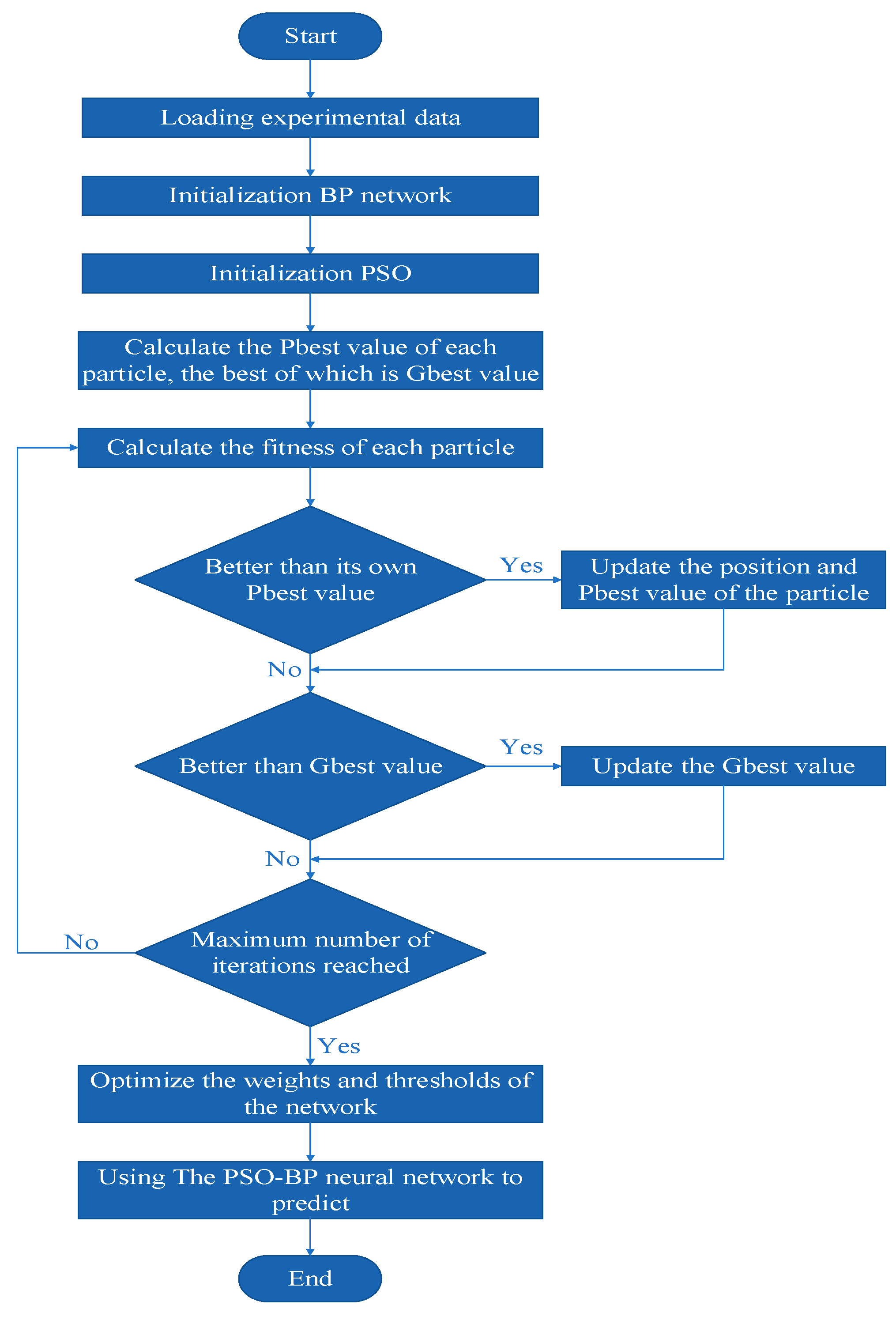Materials 12 00340 g008 550