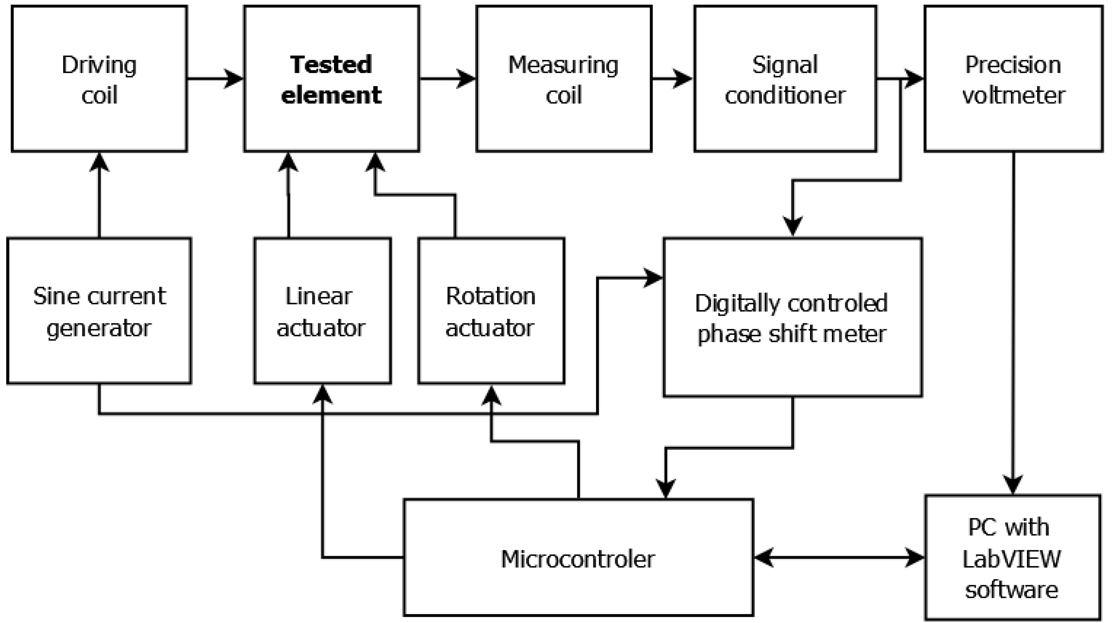 Materials 12 00346 g002