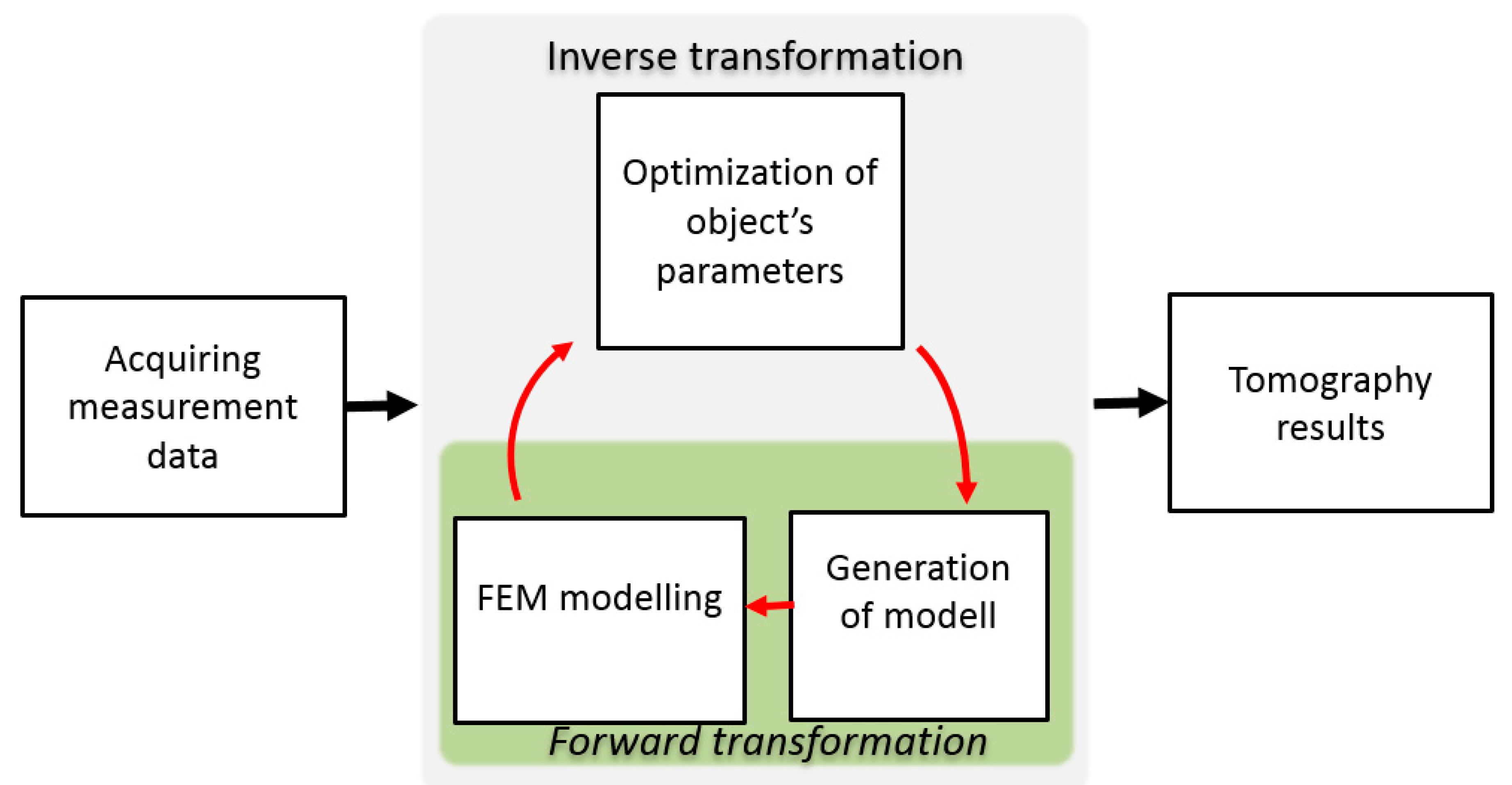 Materials 12 00346 g005