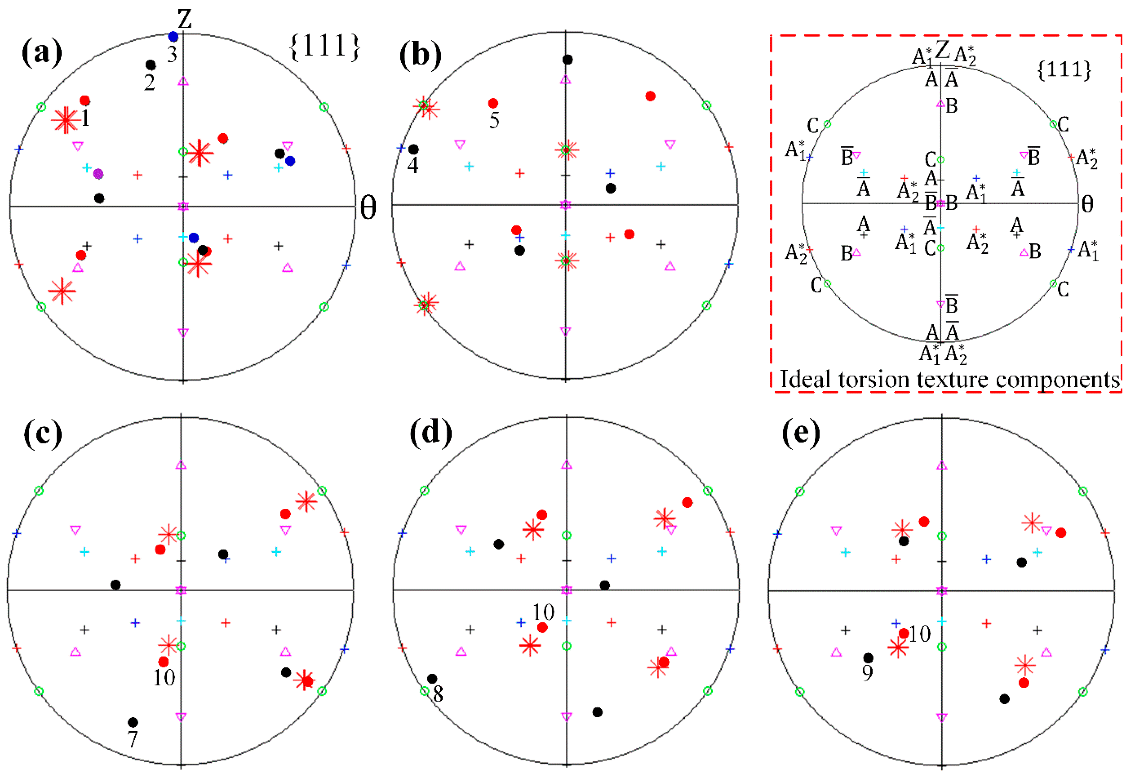 Materials 12 00351 g005 Materials 12 00351 g005