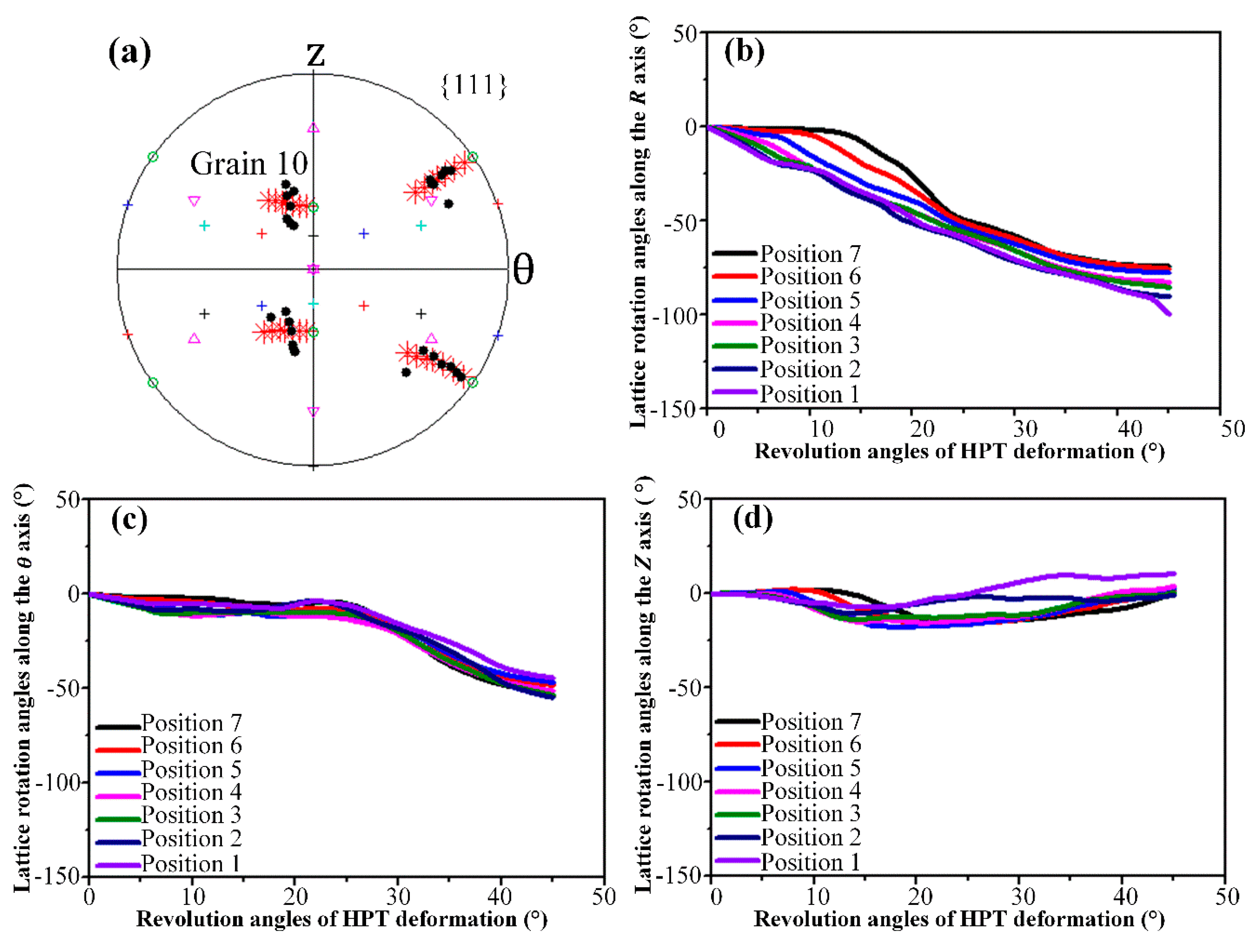 Materials 12 00351 g009 Materials 12 00351 g009