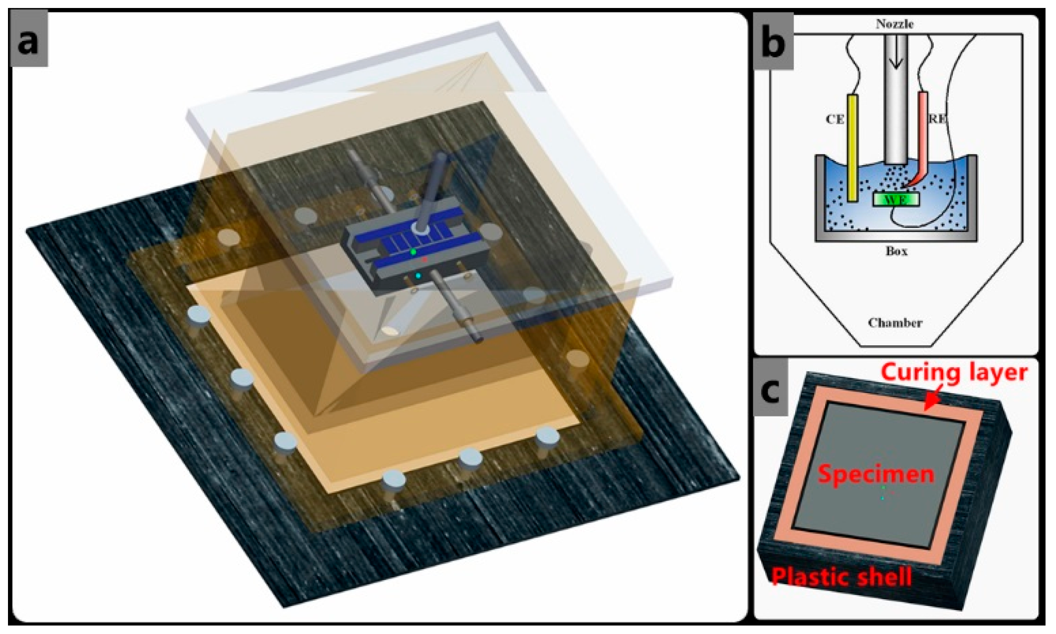 Materials 12 00358 g002