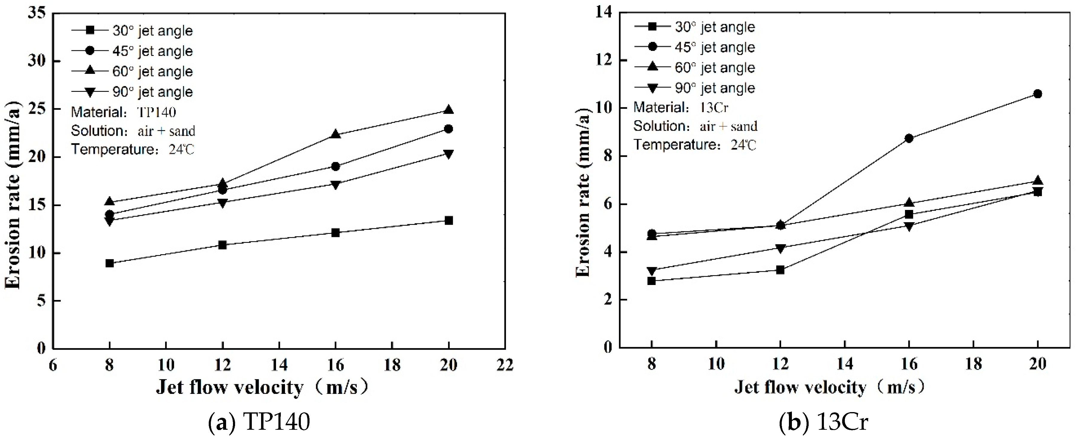 Materials 12 00358 g003