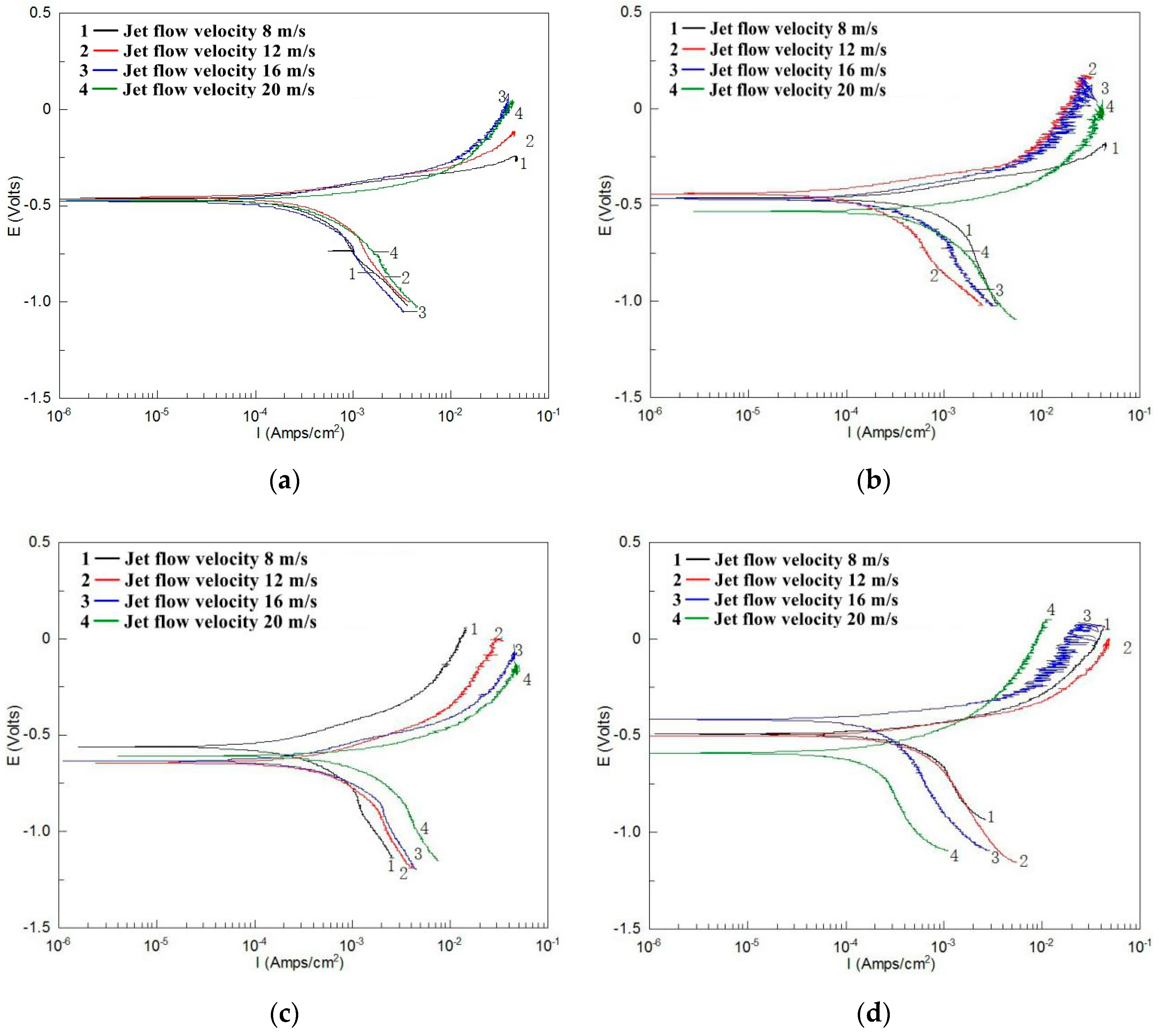 Materials 12 00358 g005